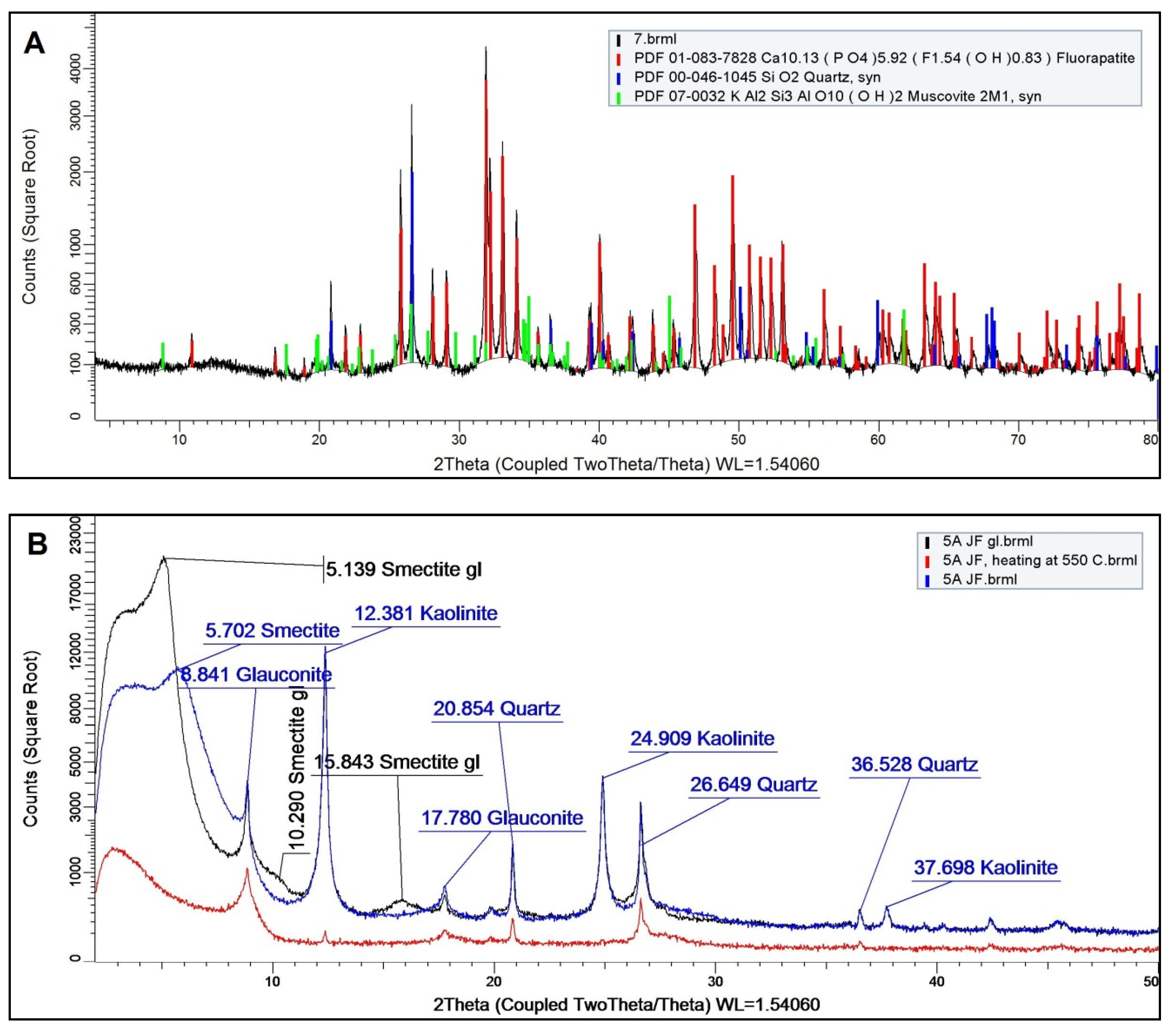 Minerals 11 00246 g006