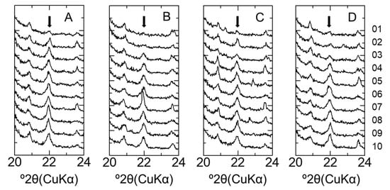 Minerals 11 00251 g0a1