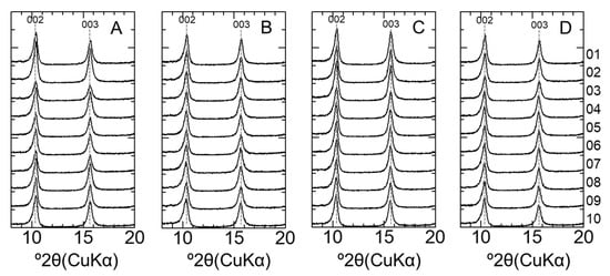 Minerals 11 00251 g0a5