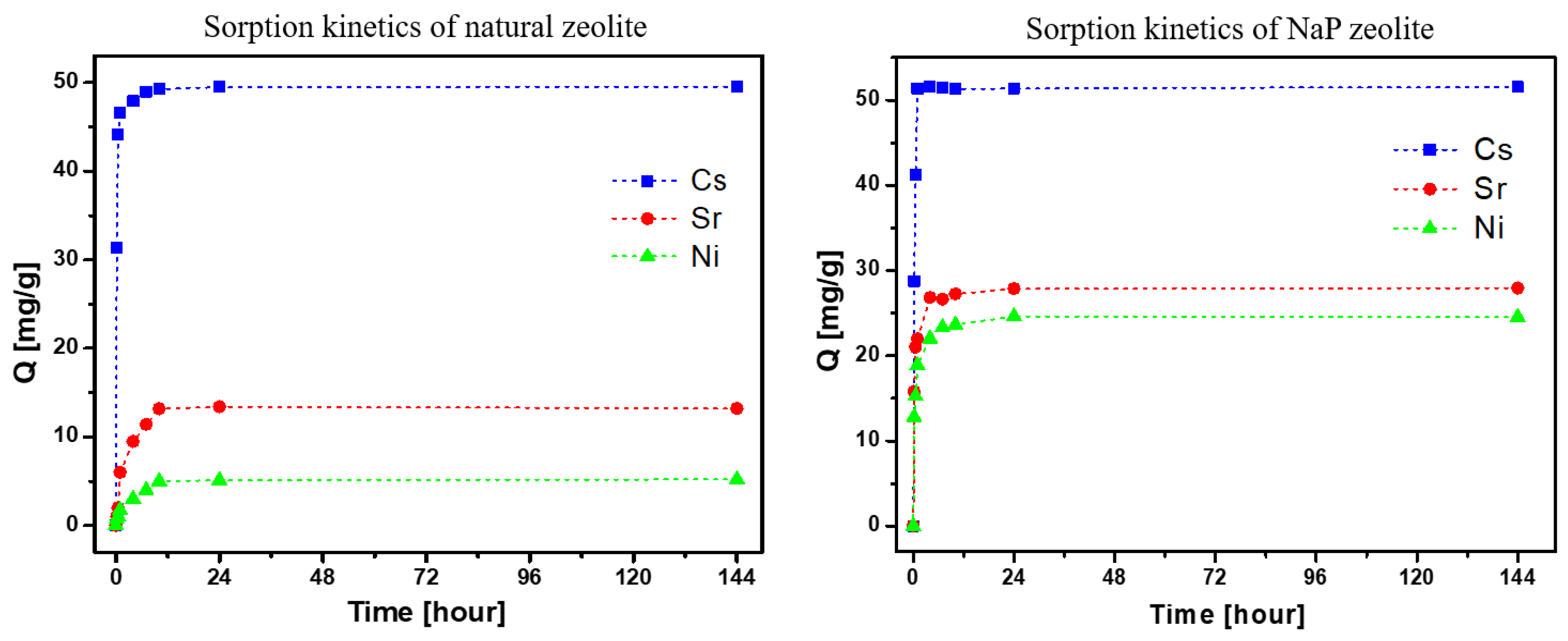Minerals 11 00252 g005 Minerals 11 00252 g005