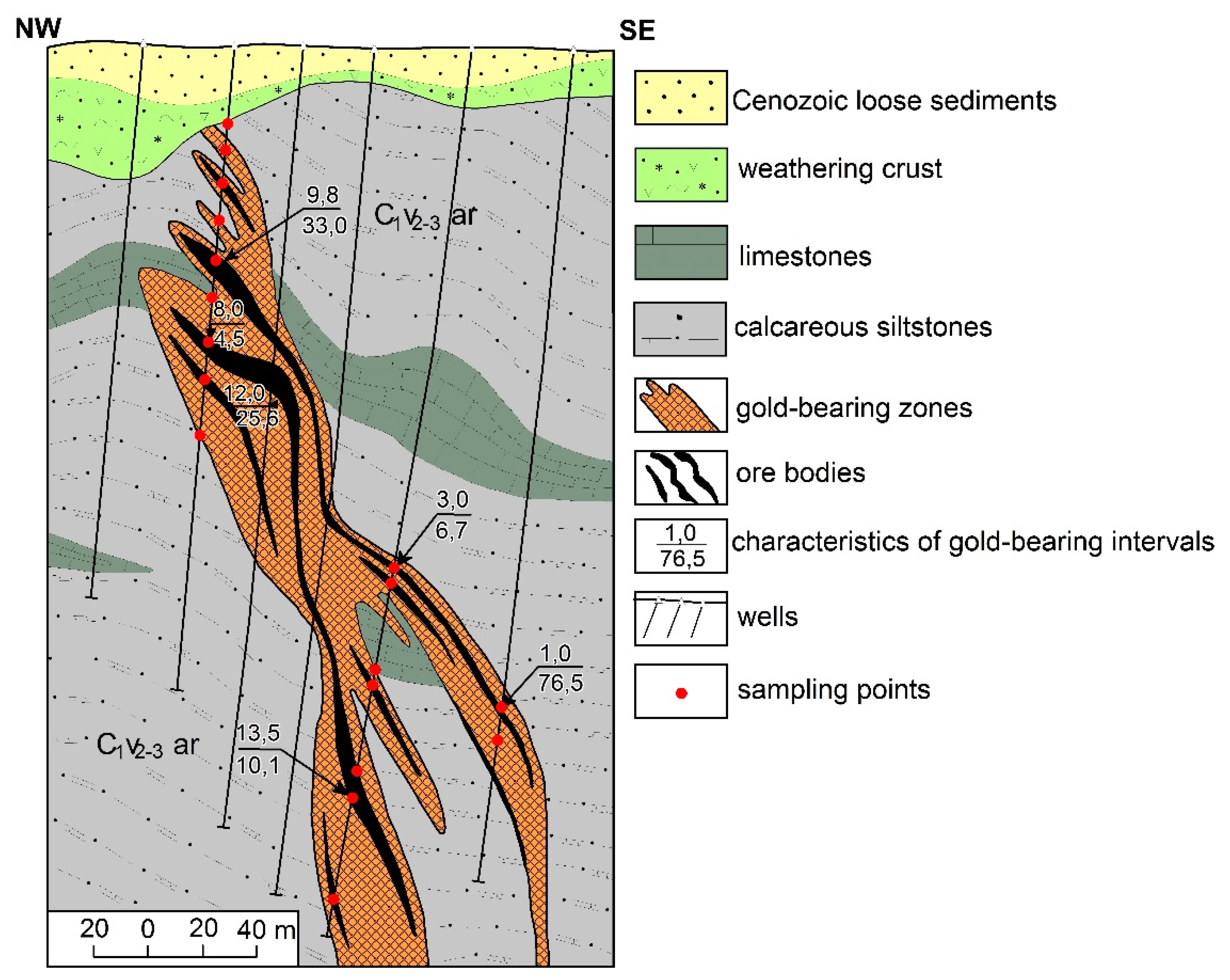 Minerals 11 00253 g003 Minerals 11 00253 g003