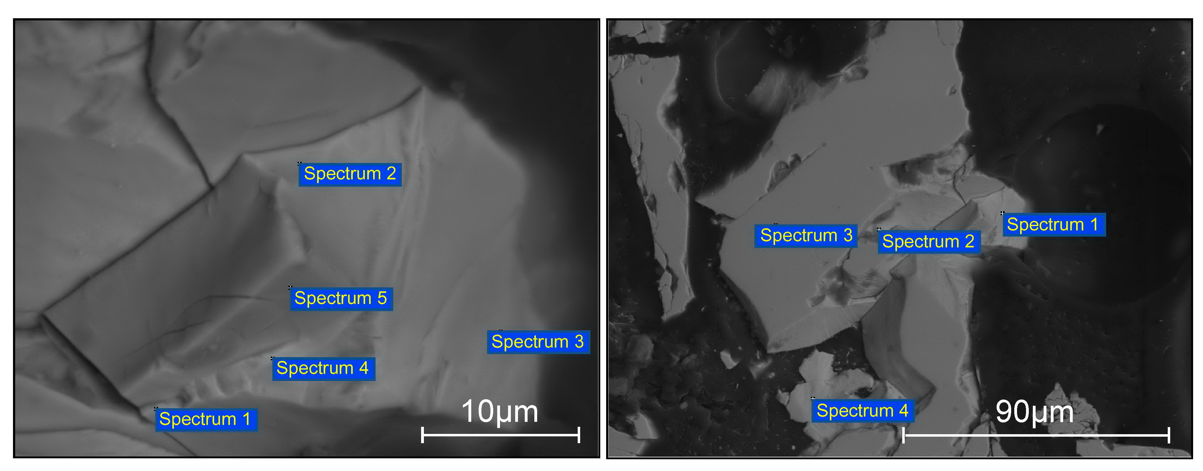 Minerals 11 00253 g015 Minerals 11 00253 g015