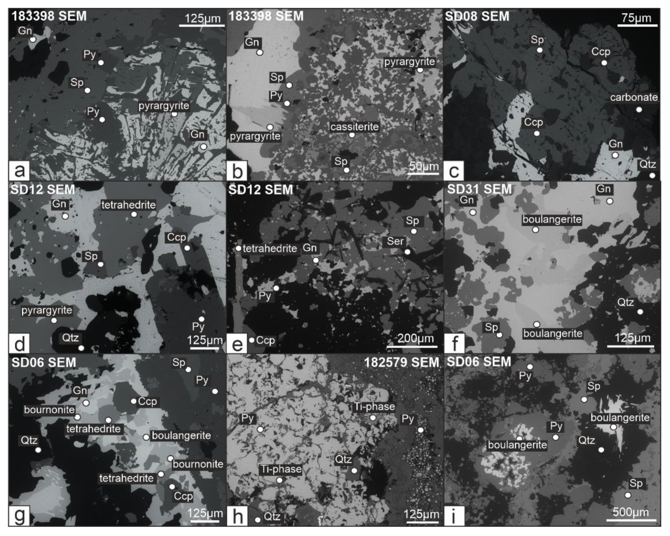 Minerals 11 00254 g007