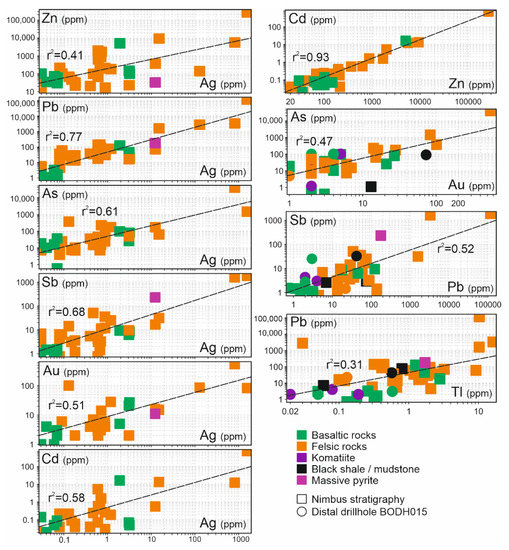 Minerals 11 00254 g011