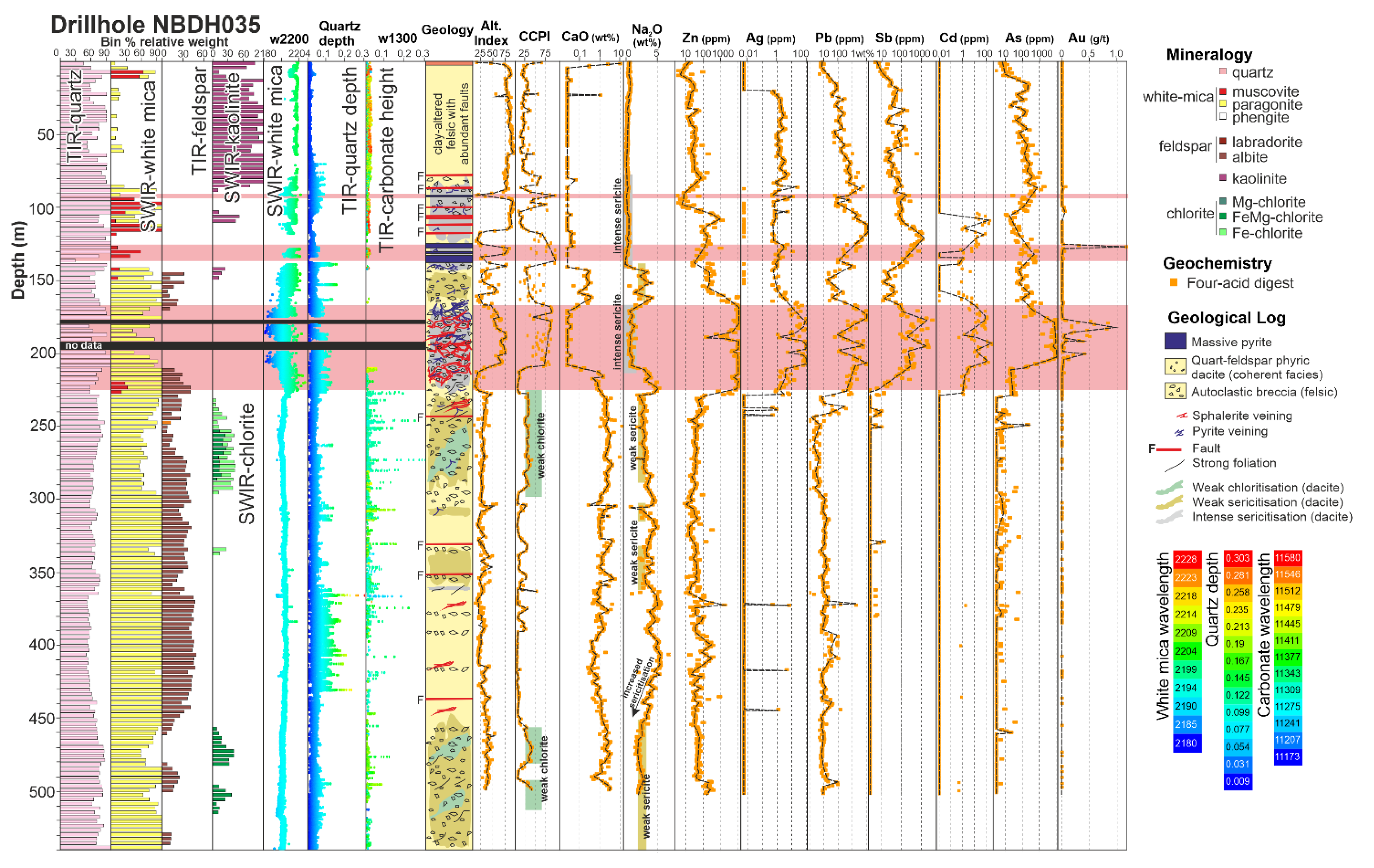 Minerals 11 00254 g014
