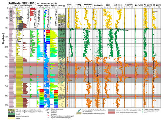 Minerals 11 00254 g015