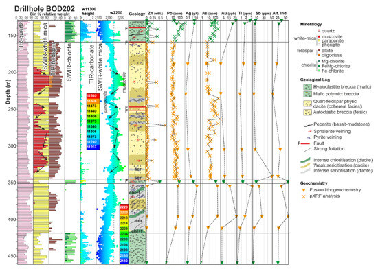 Minerals 11 00254 g016
