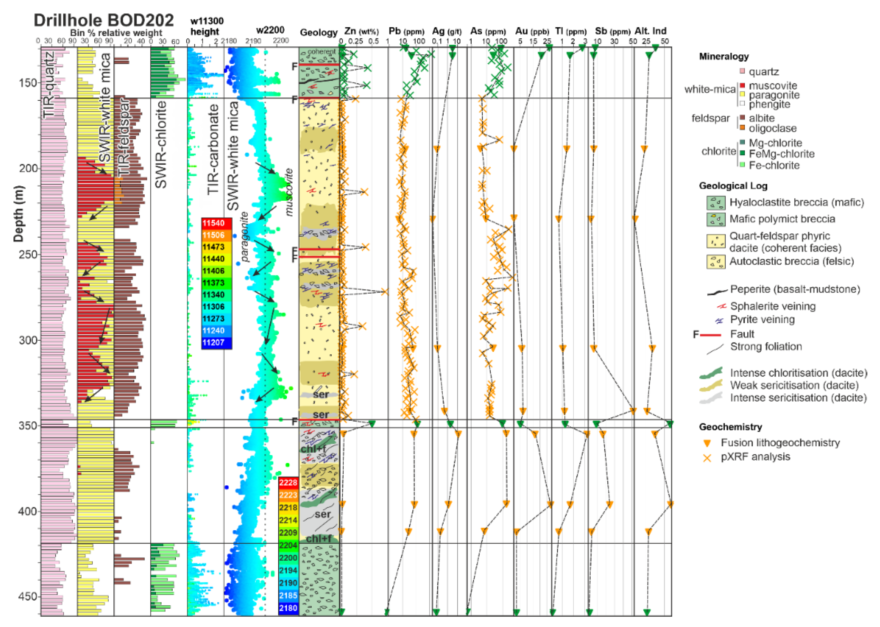 Minerals 11 00254 g016
