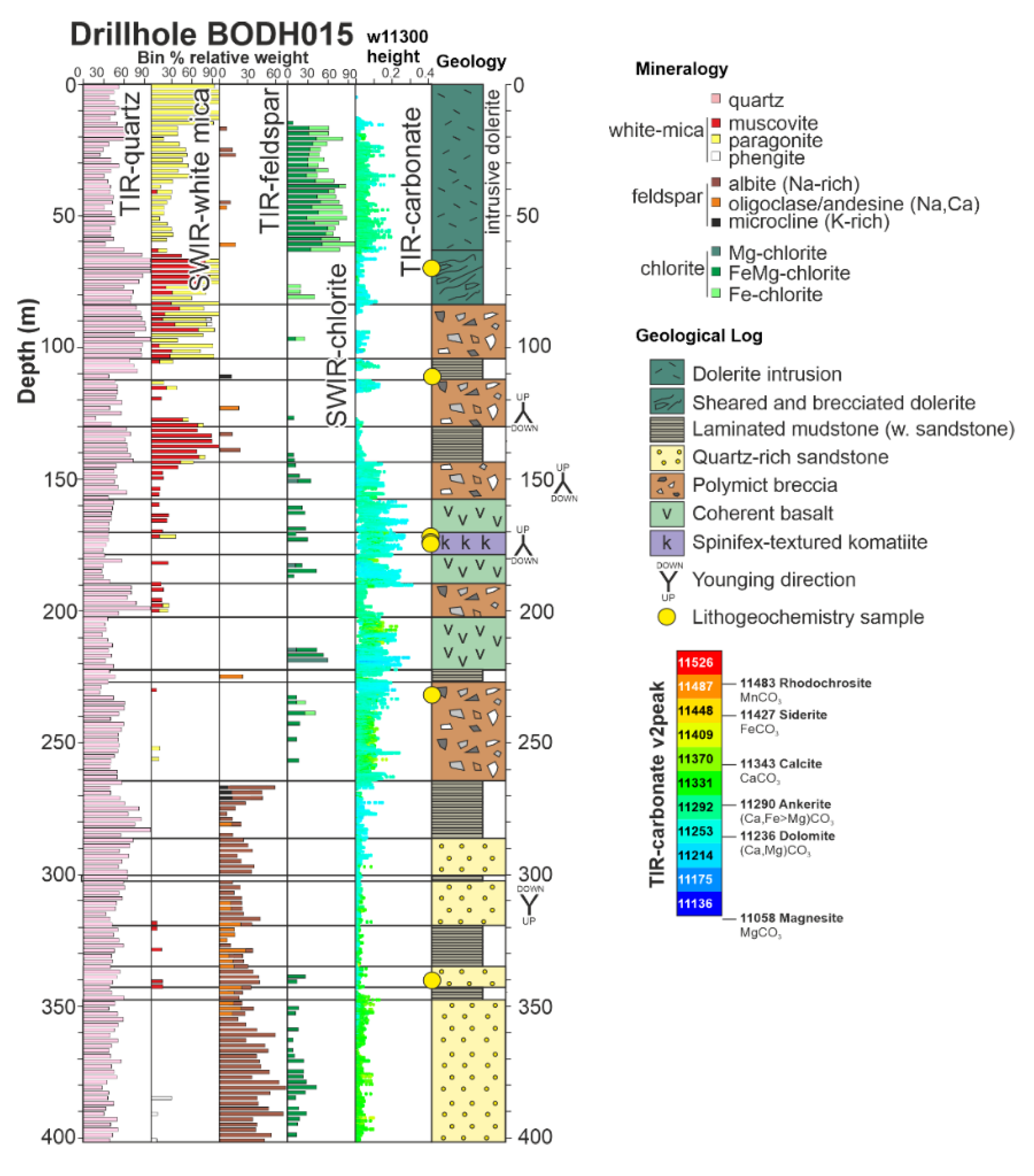 Minerals 11 00254 g017