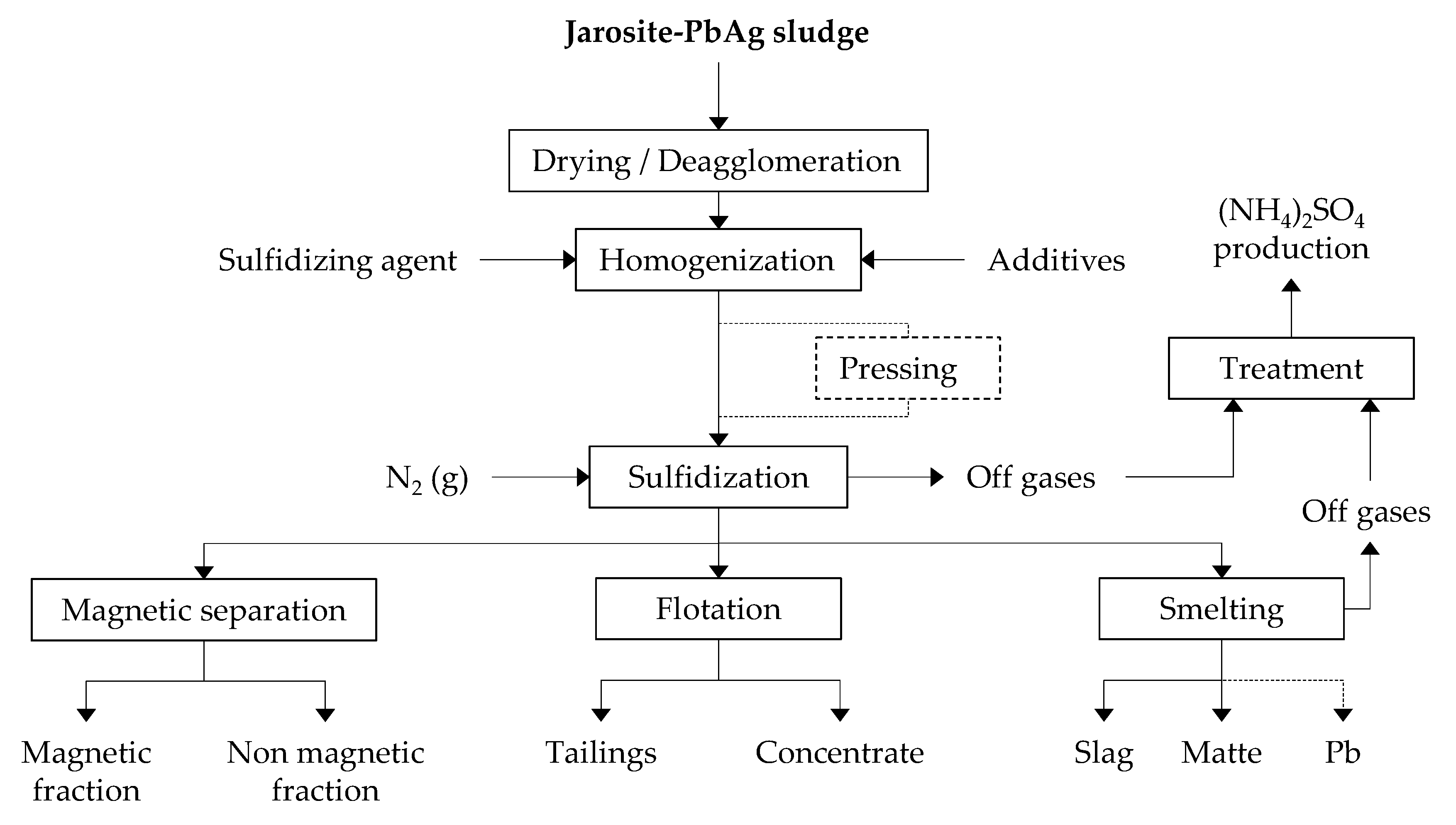 Minerals 11 00255 g001 Minerals 11 00255 g001