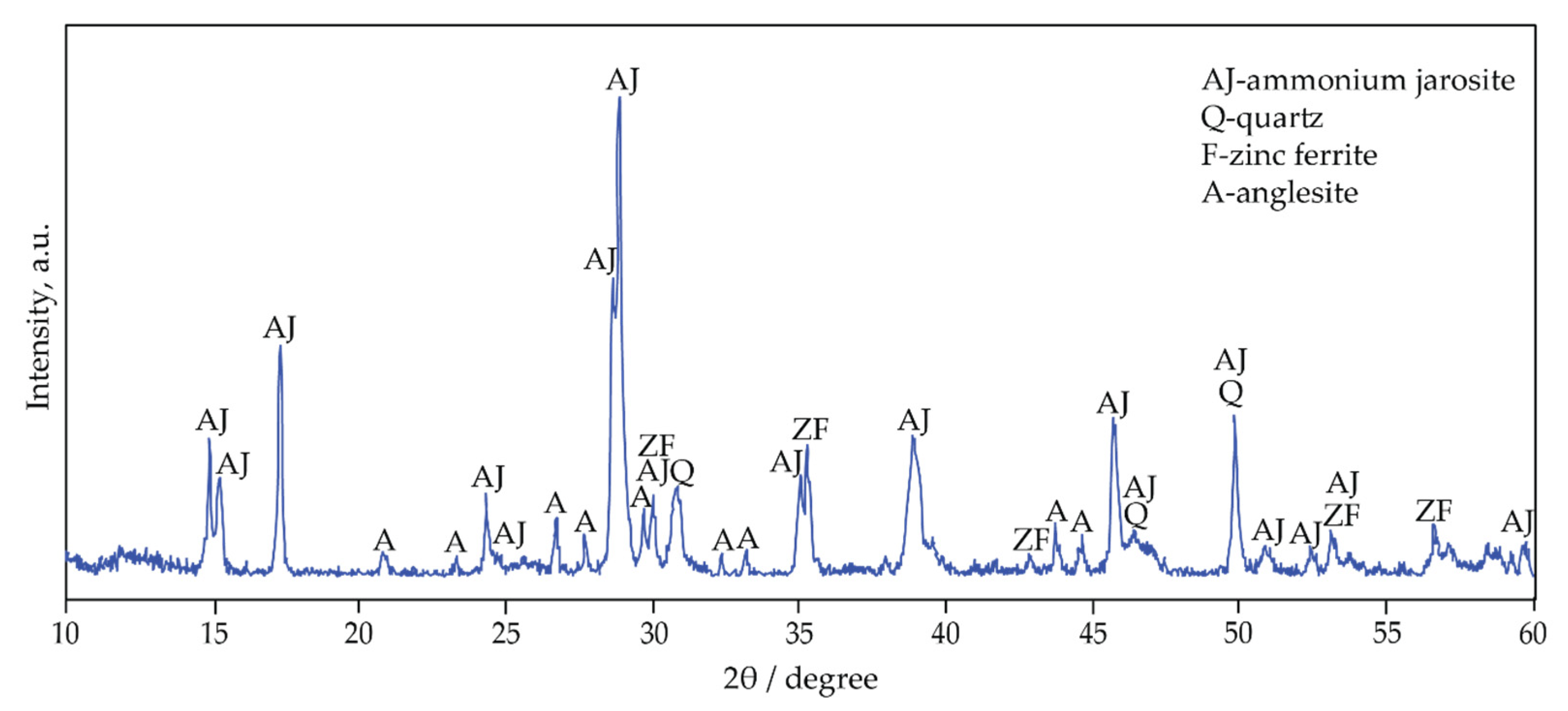 Minerals 11 00255 g002 Minerals 11 00255 g002