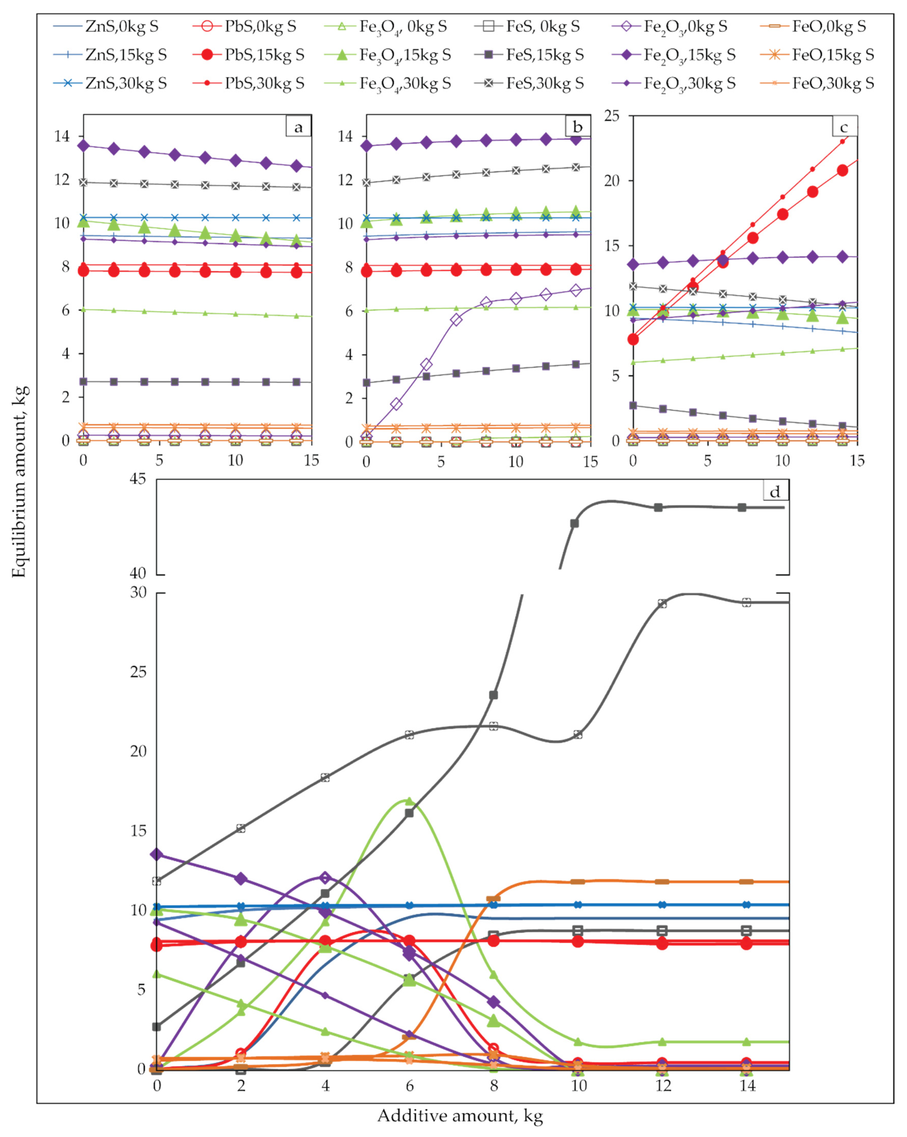 Minerals 11 00255 g010 Minerals 11 00255 g010