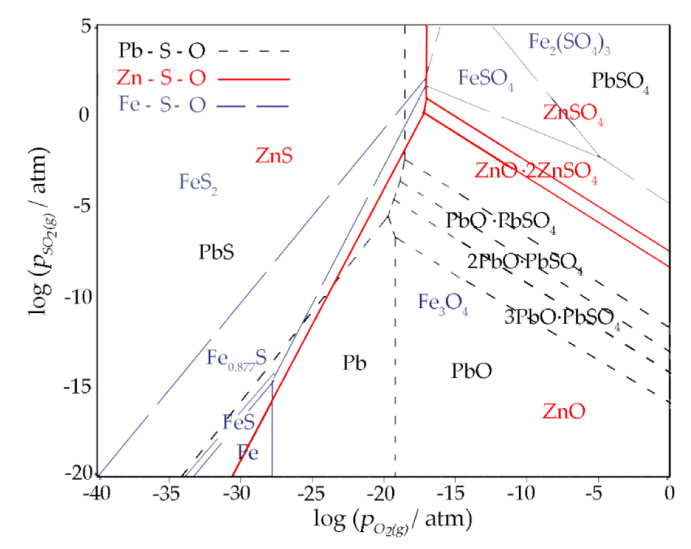 Minerals 11 00255 g013 Minerals 11 00255 g013
