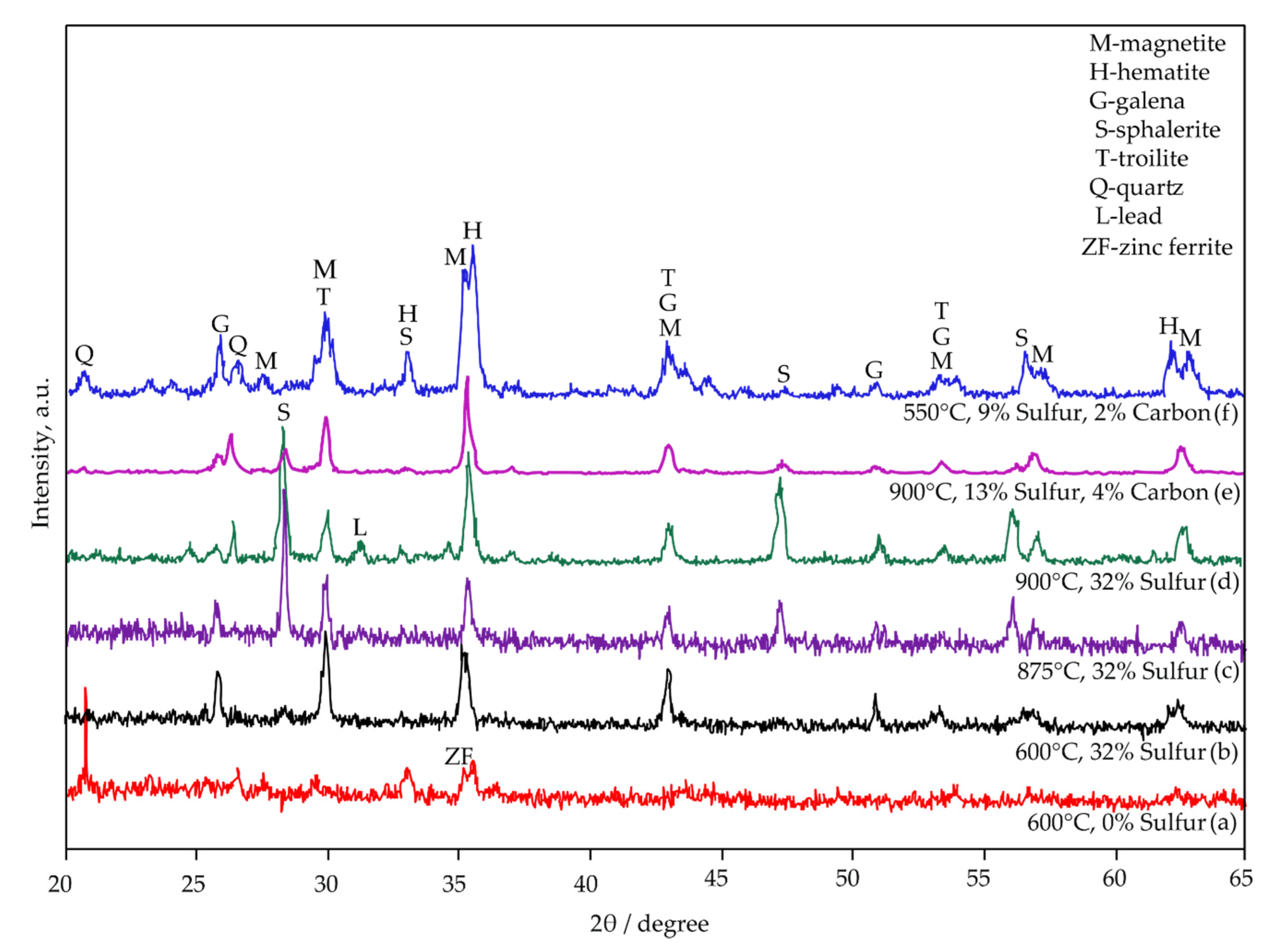 Minerals 11 00255 g015 Minerals 11 00255 g015