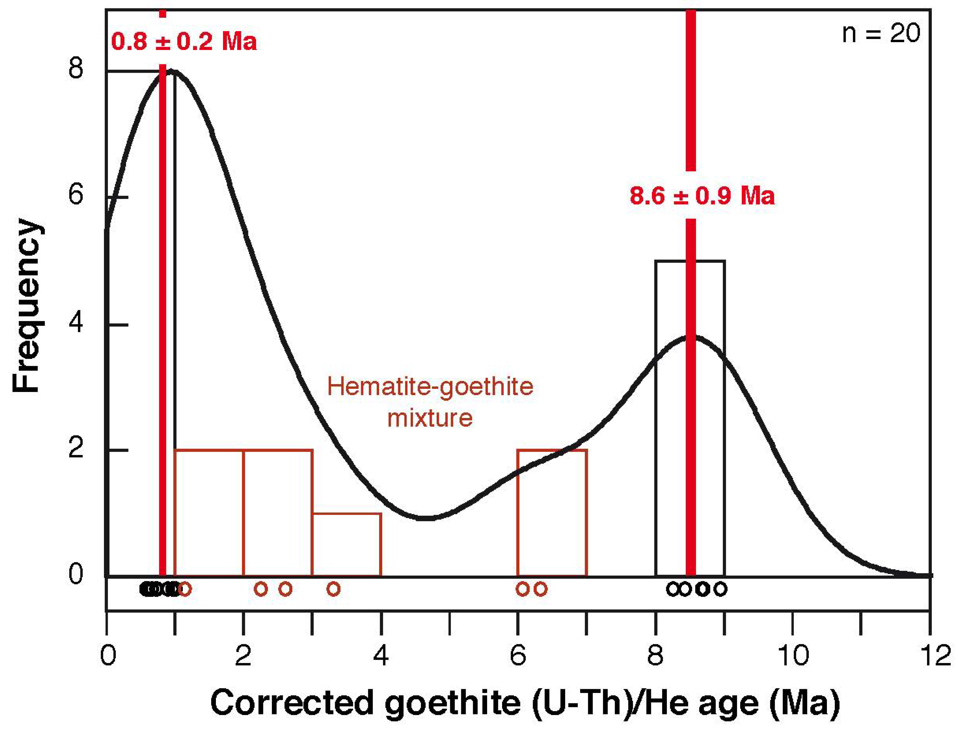 Minerals 11 00260 g004