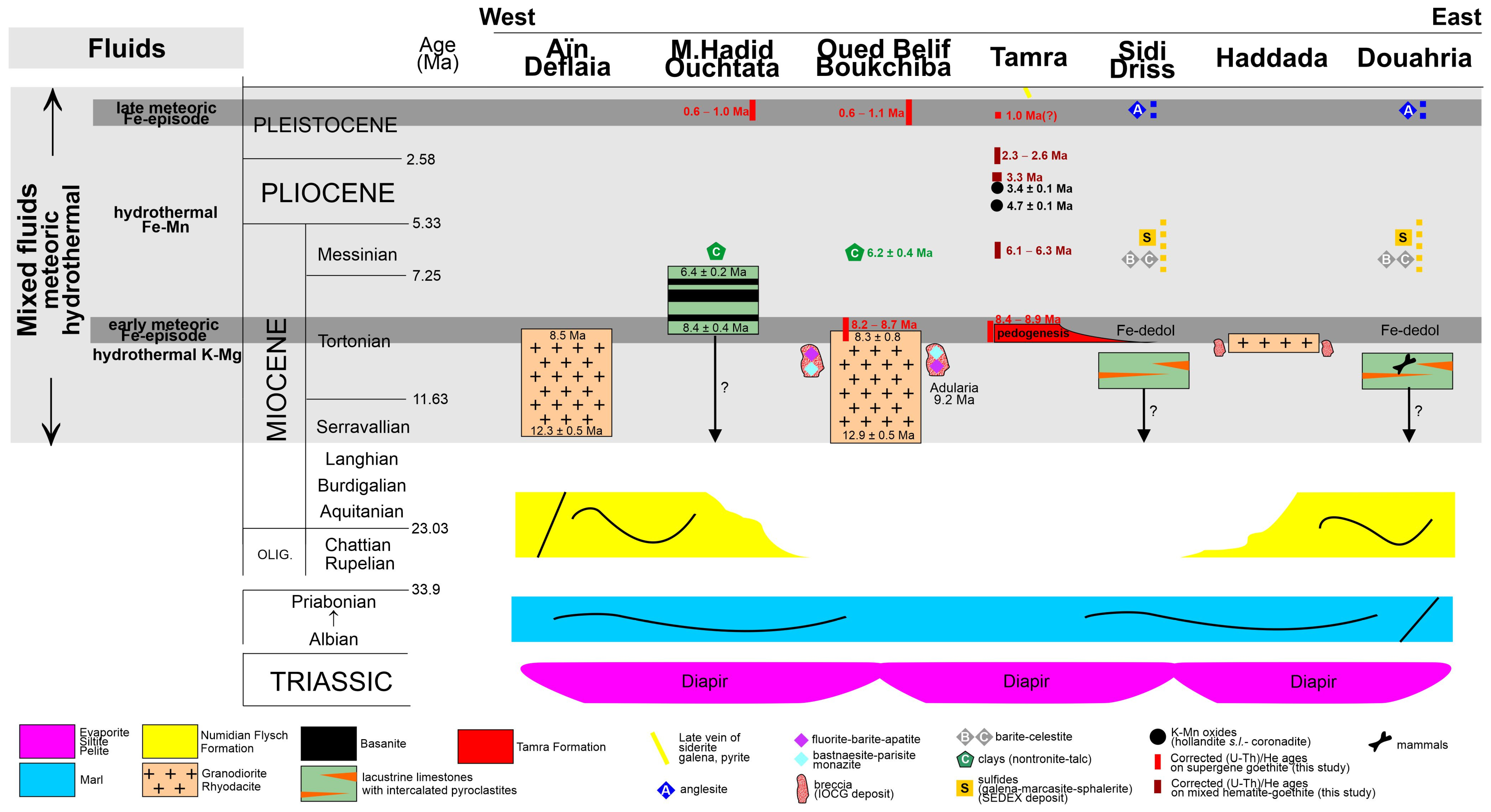 Minerals 11 00260 g005