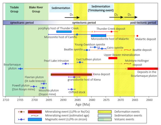 Minerals 11 00261 g001
