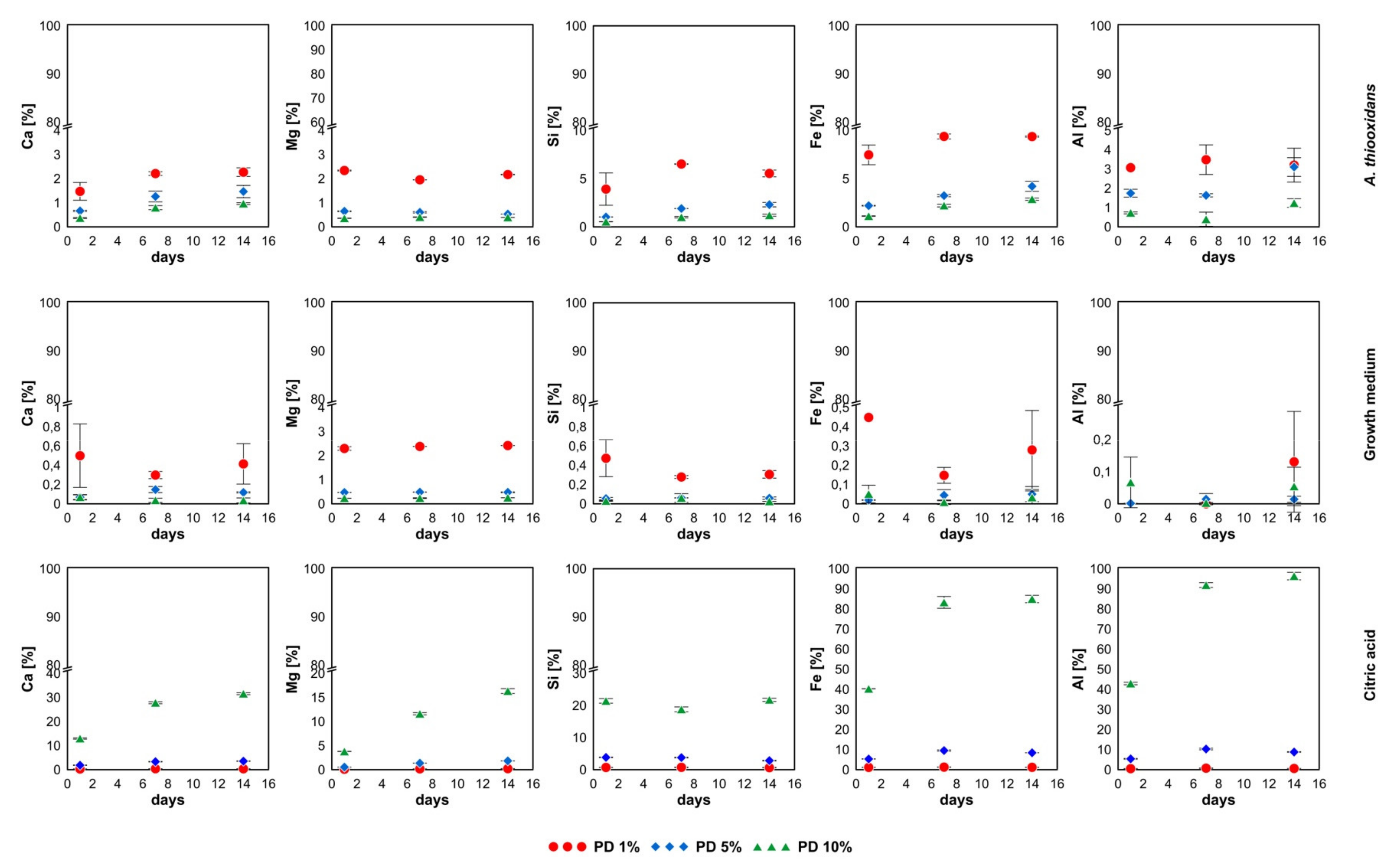 Minerals 11 00262 g004
