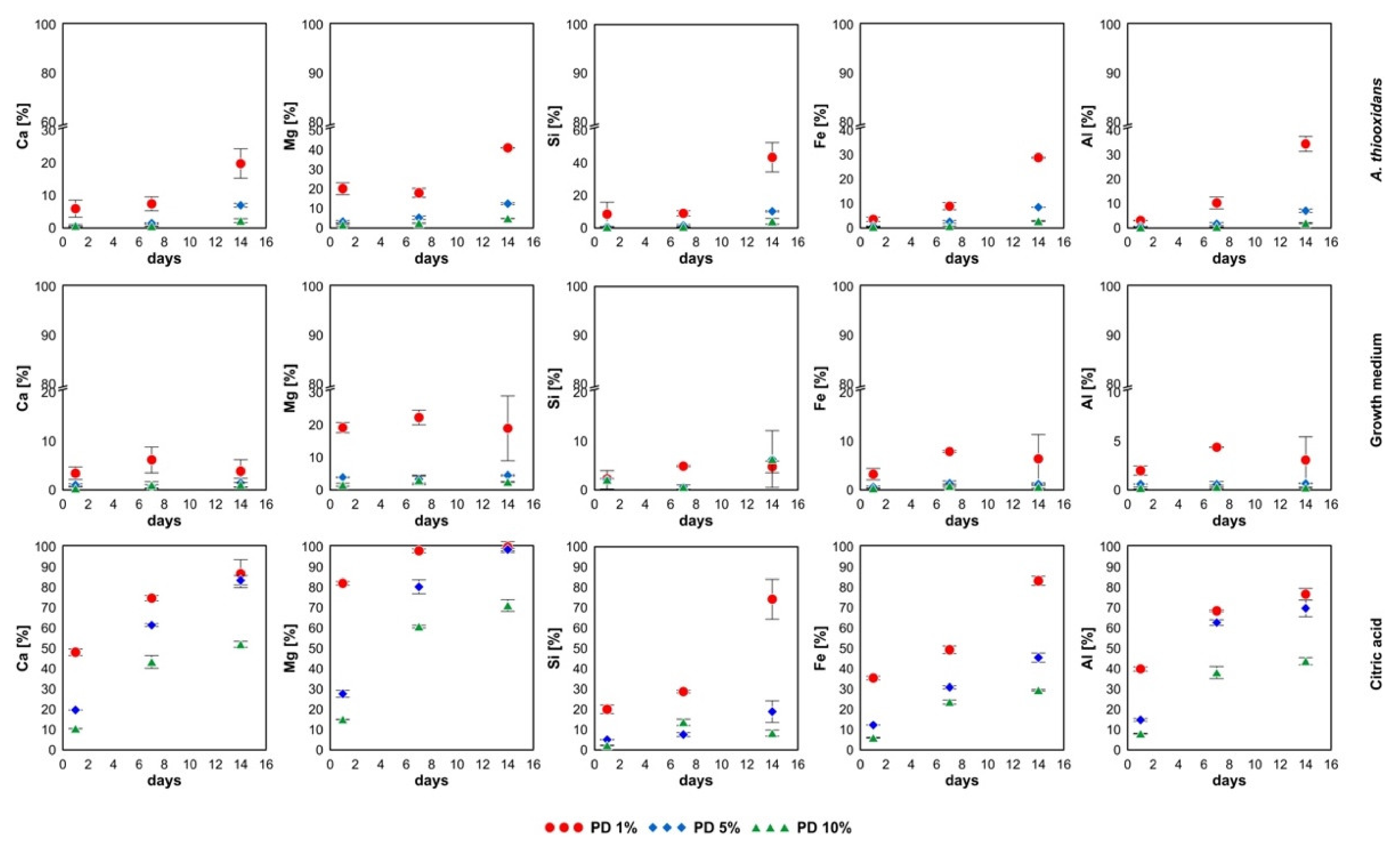 Minerals 11 00262 g005