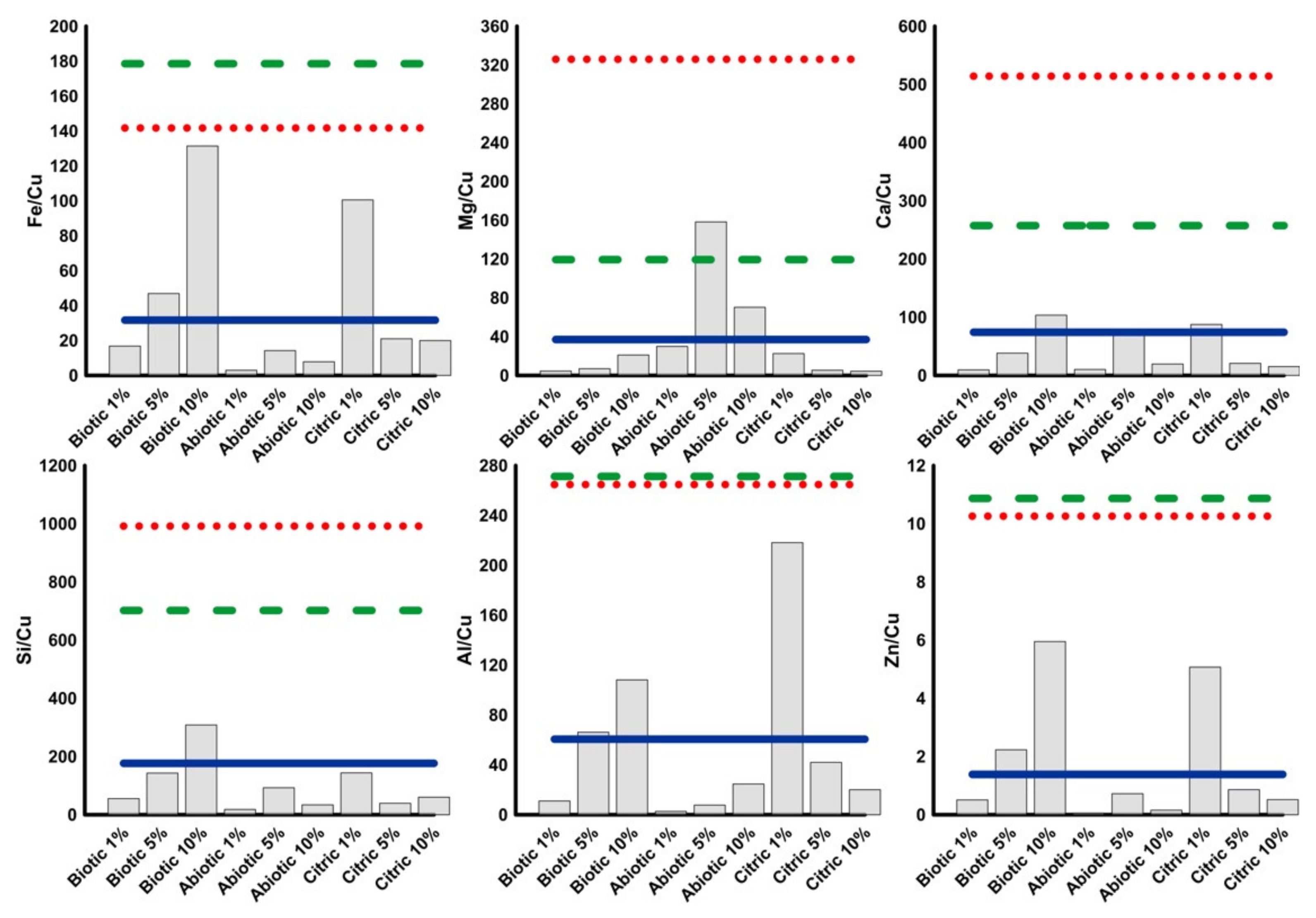 Minerals 11 00262 g006