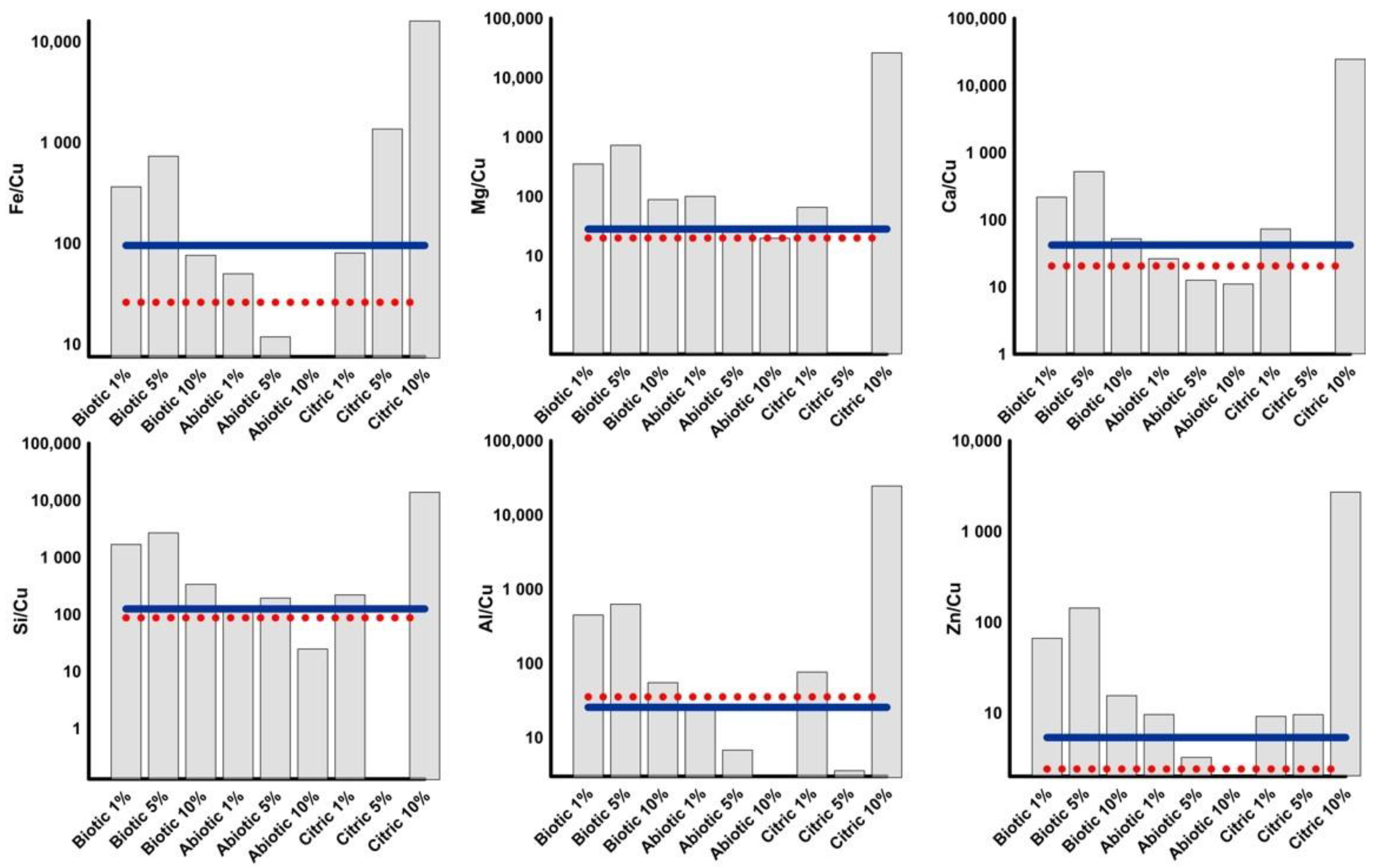 Minerals 11 00262 g007