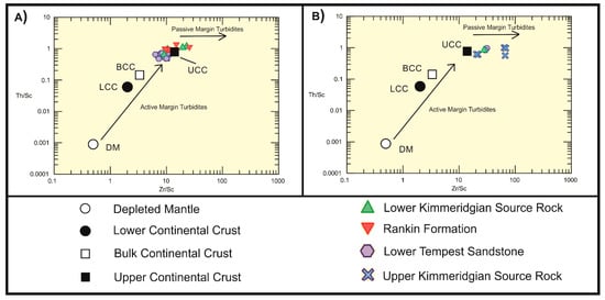 Minerals 11 00265 g003