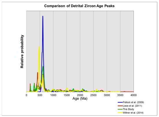 Minerals 11 00265 g010