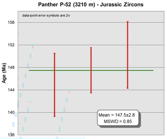 Minerals 11 00265 g013