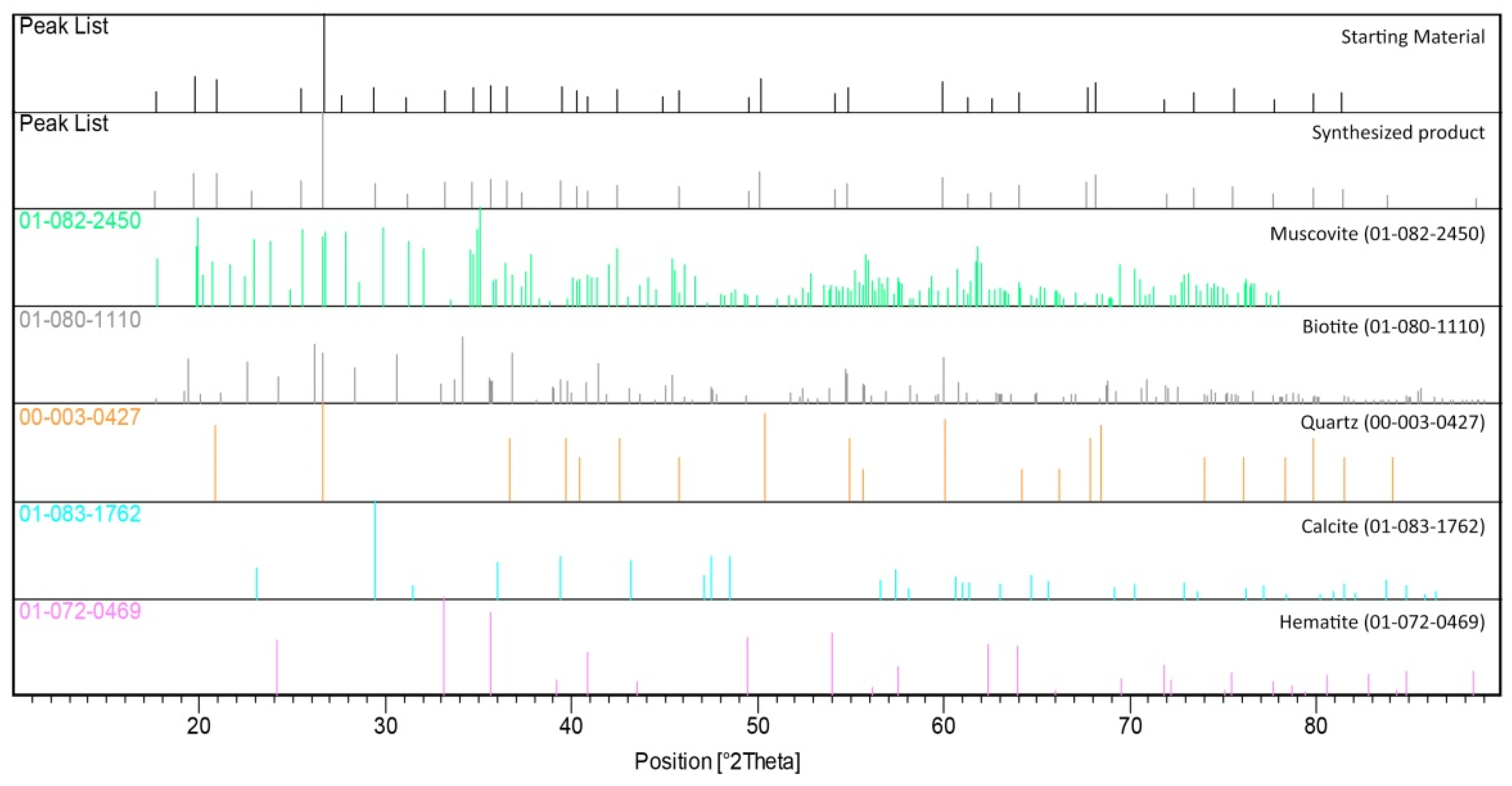 Minerals 11 00269 g0a1