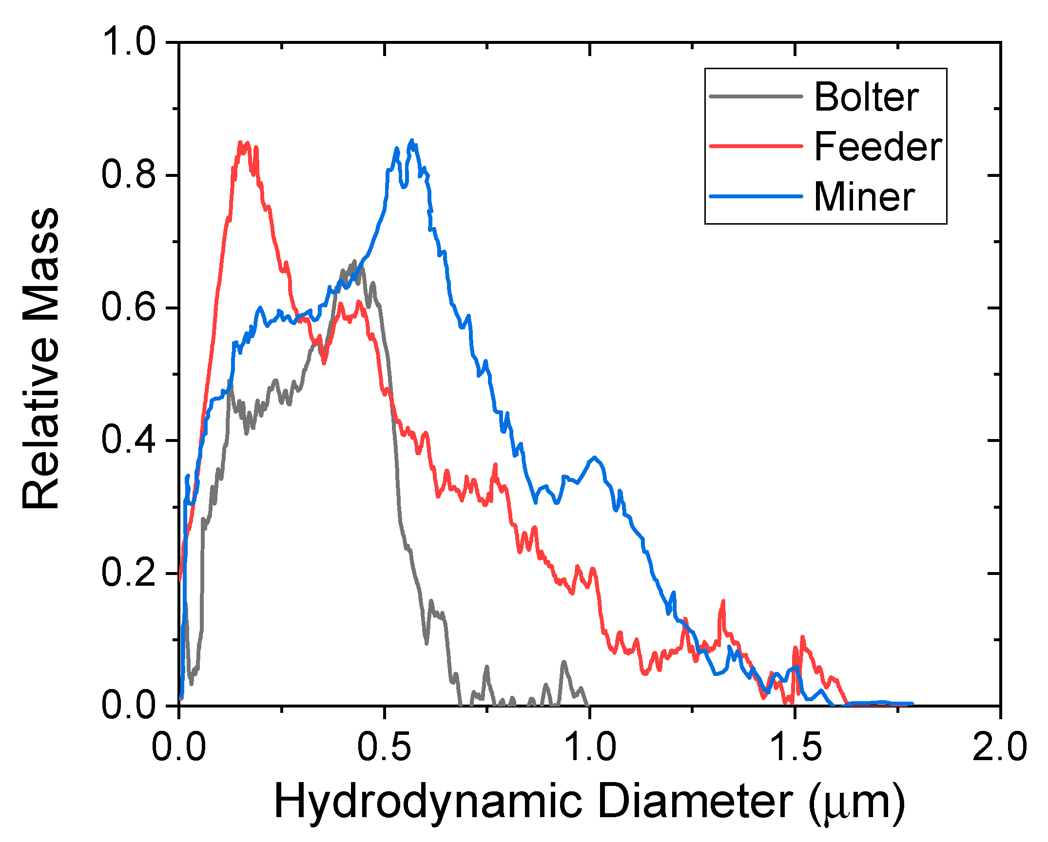 Minerals 11 00276 g006