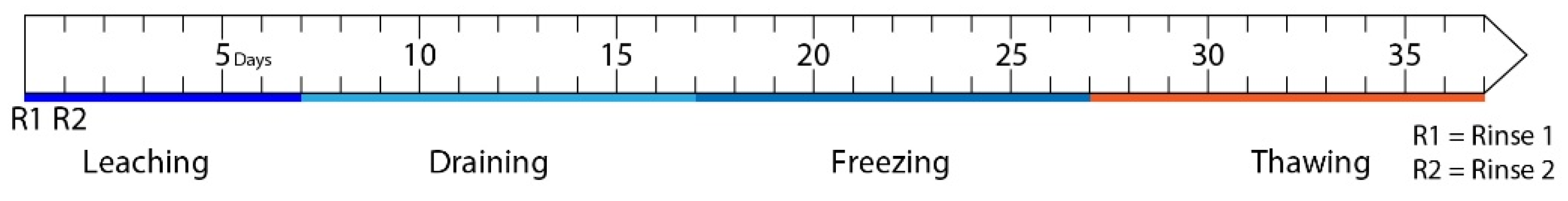 Minerals 11 00280 g002