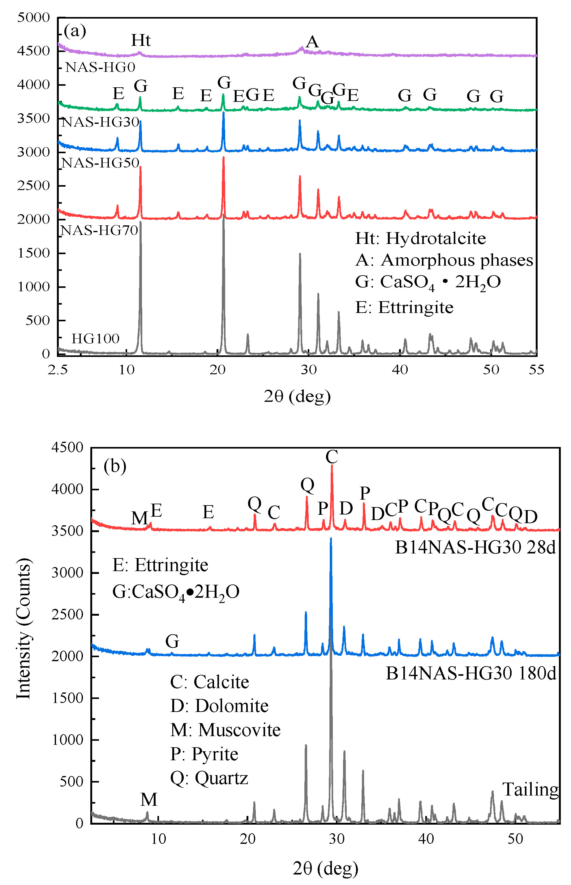 Minerals 11 00283 g004a