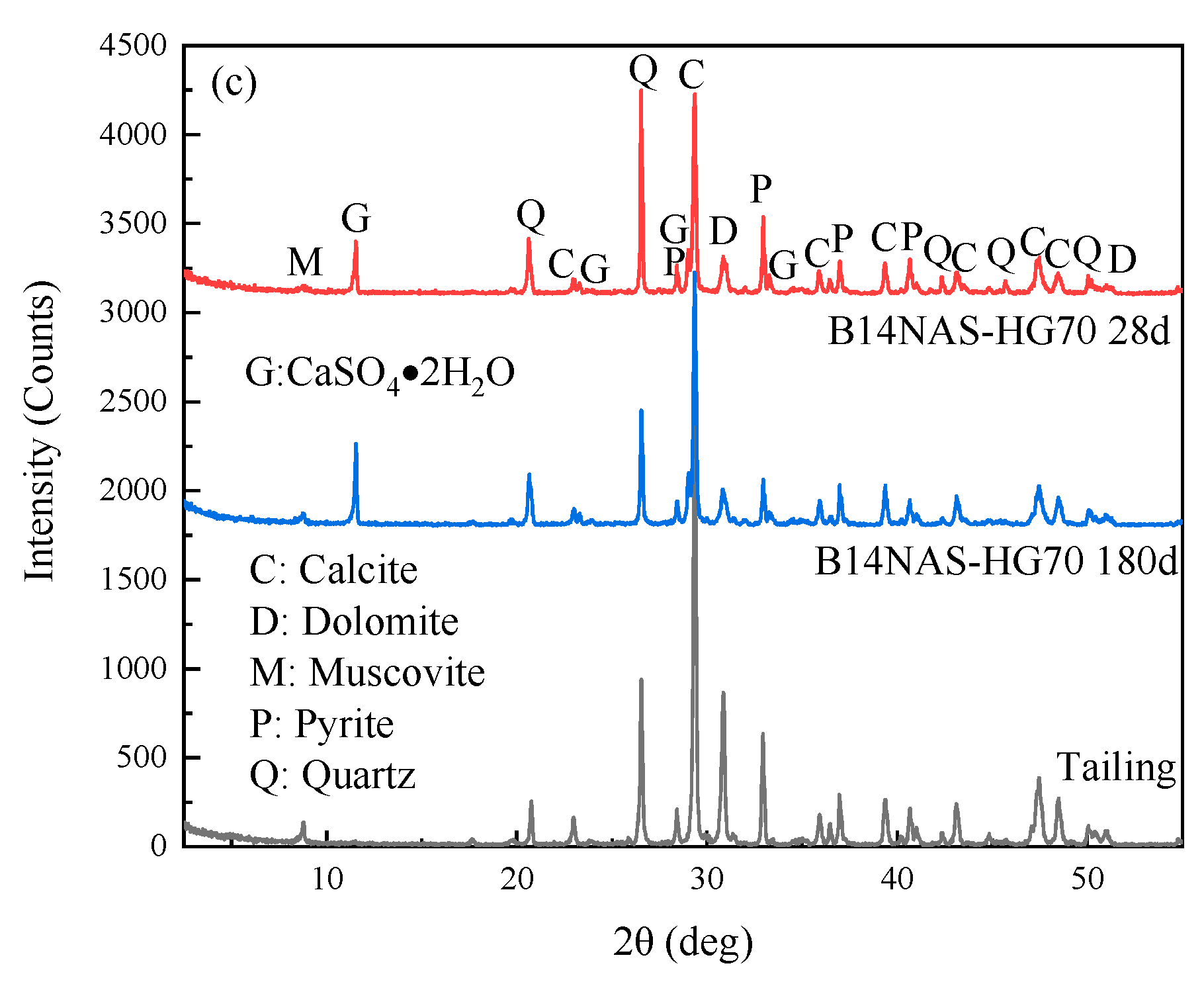 Minerals 11 00283 g004b