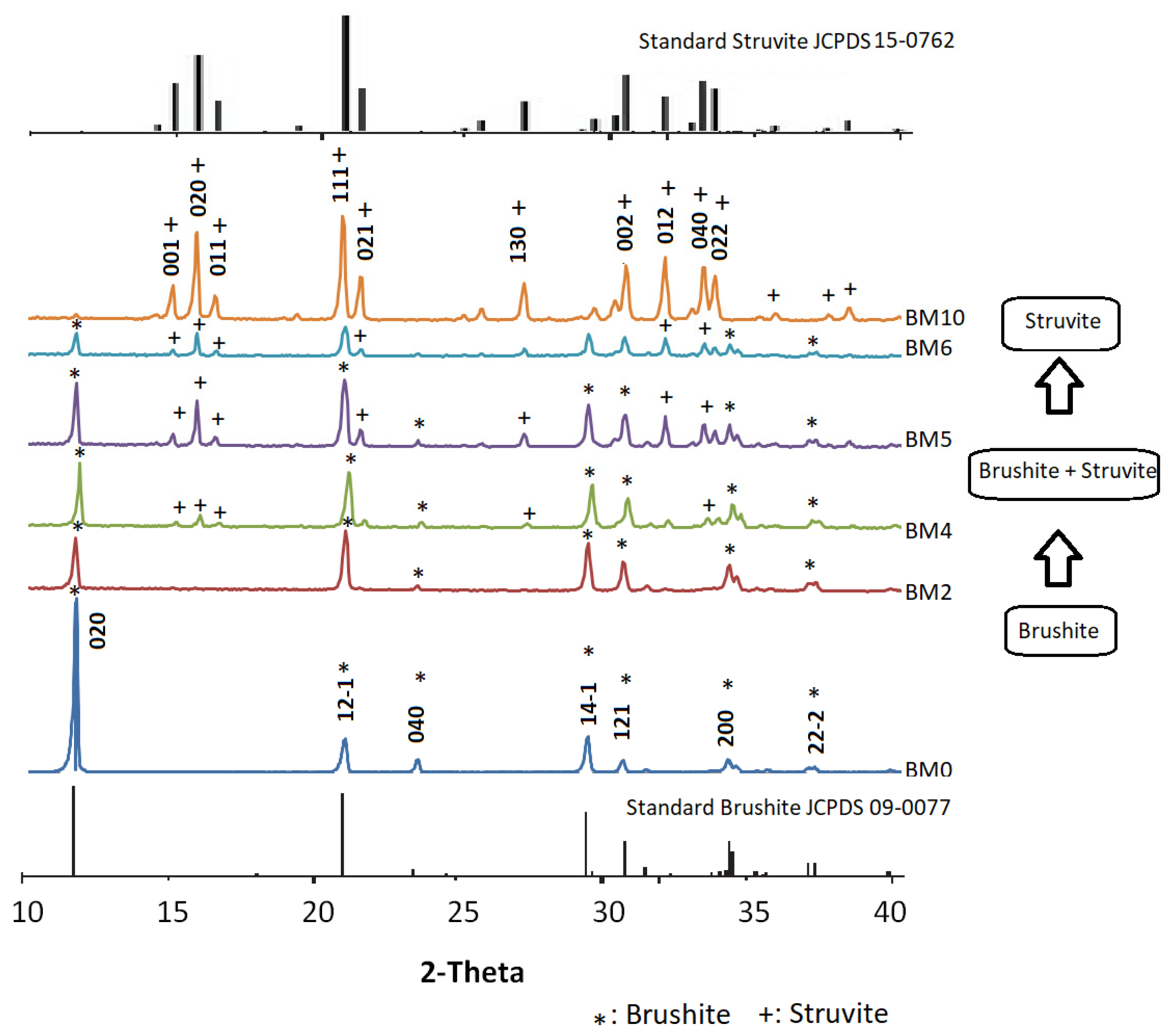 Minerals 11 00284 g002 Minerals 11 00284 g002