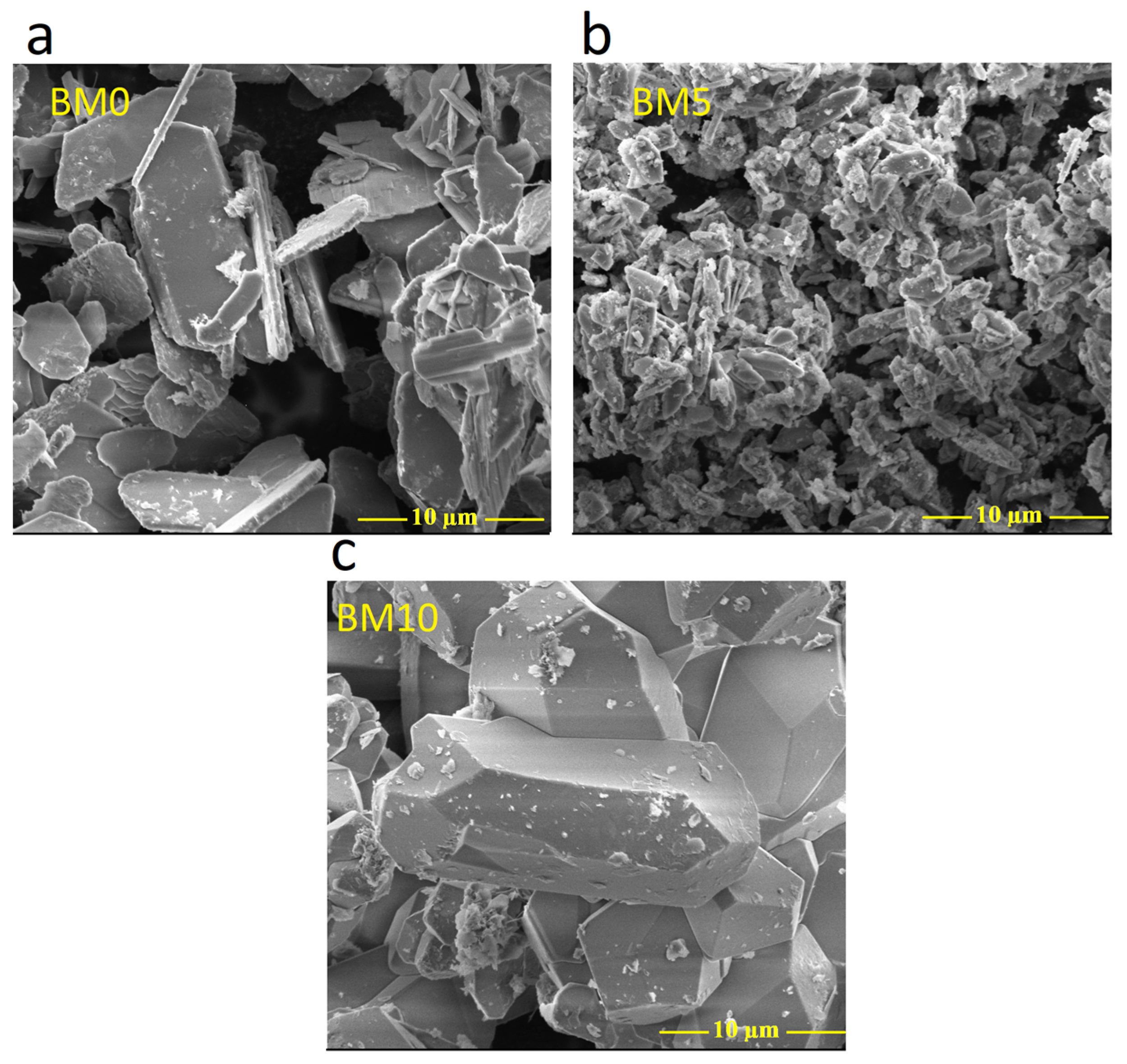 Minerals 11 00284 g003 Minerals 11 00284 g003