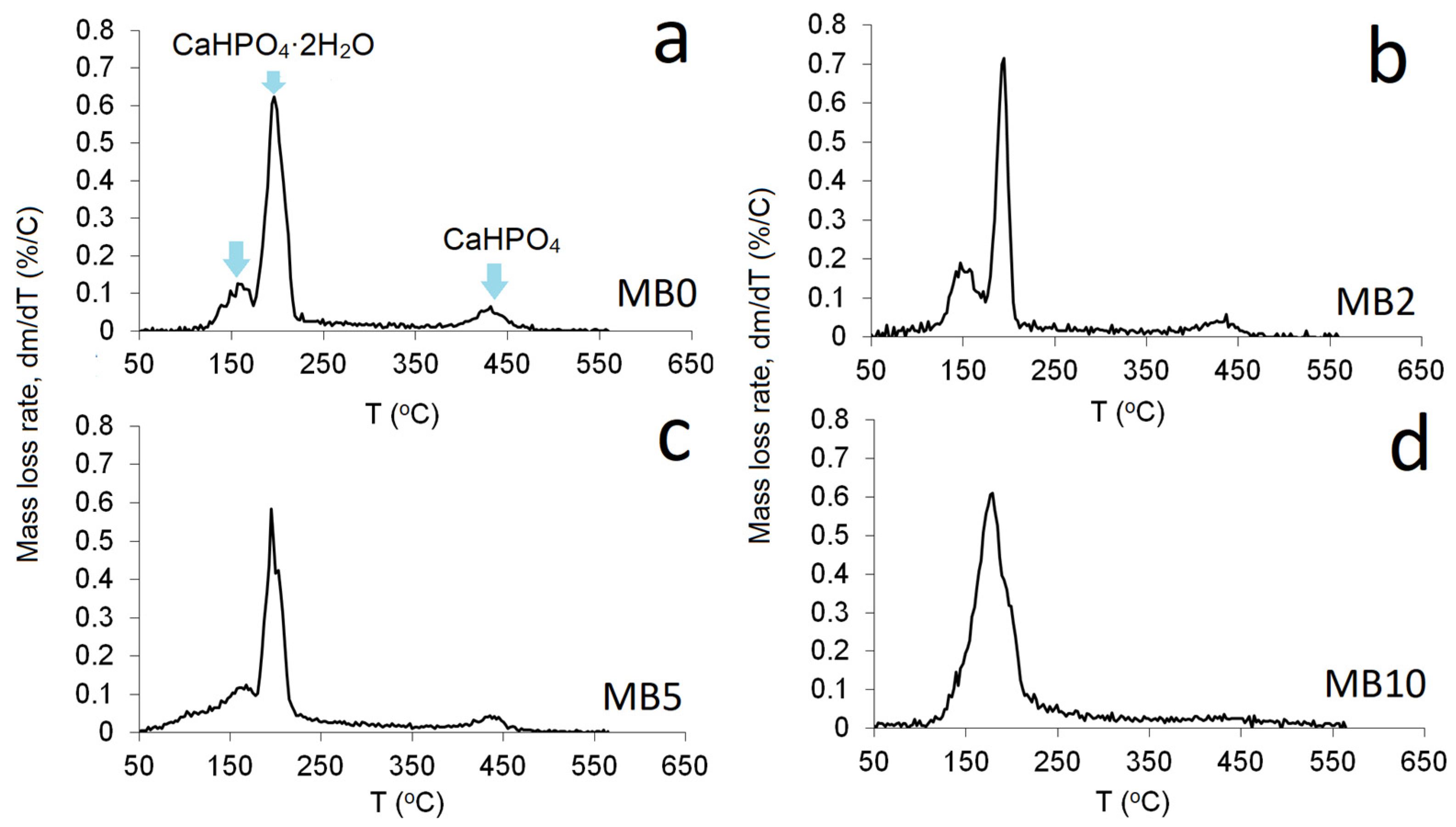 Minerals 11 00284 g008 Minerals 11 00284 g008