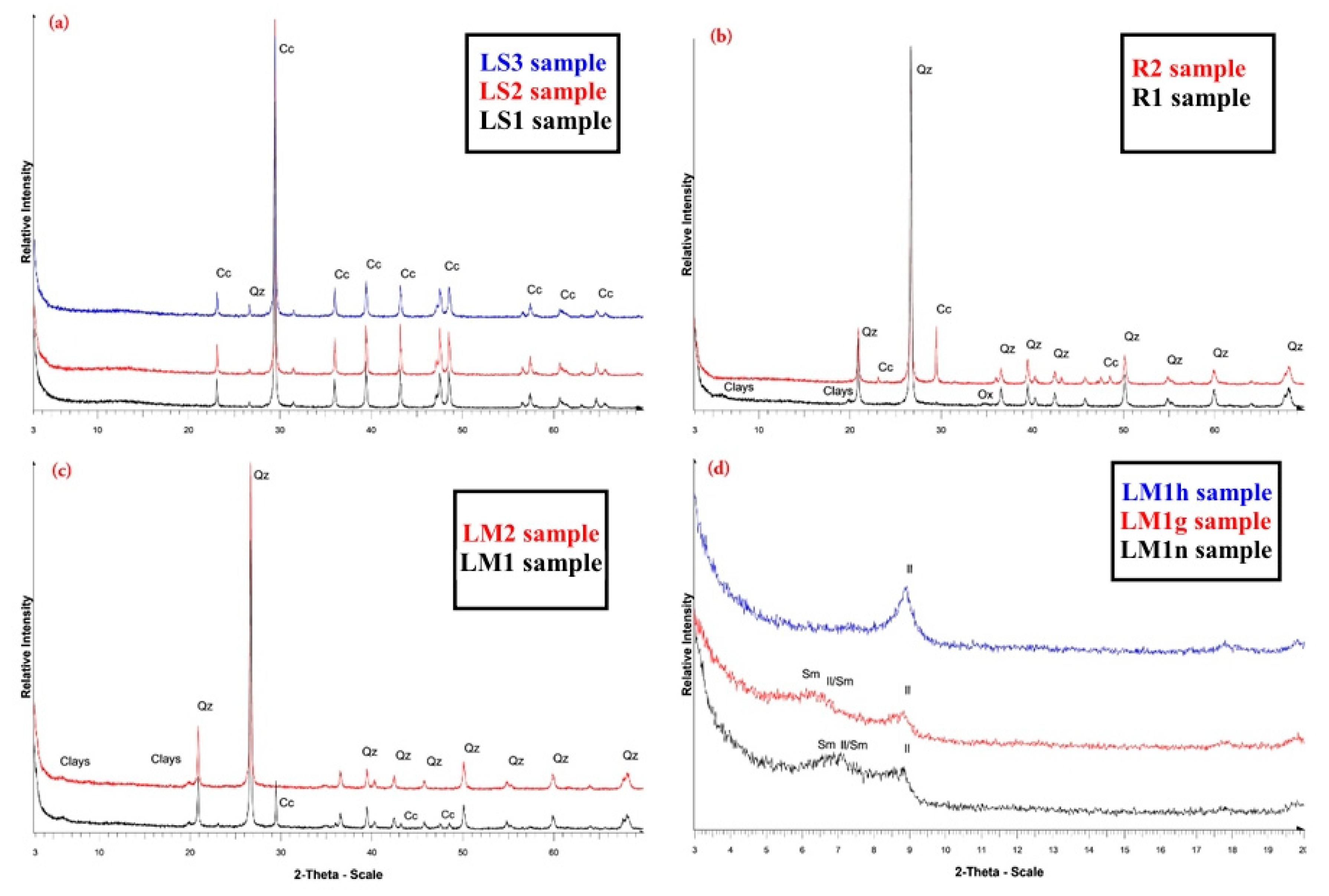 Minerals 11 00300 g024