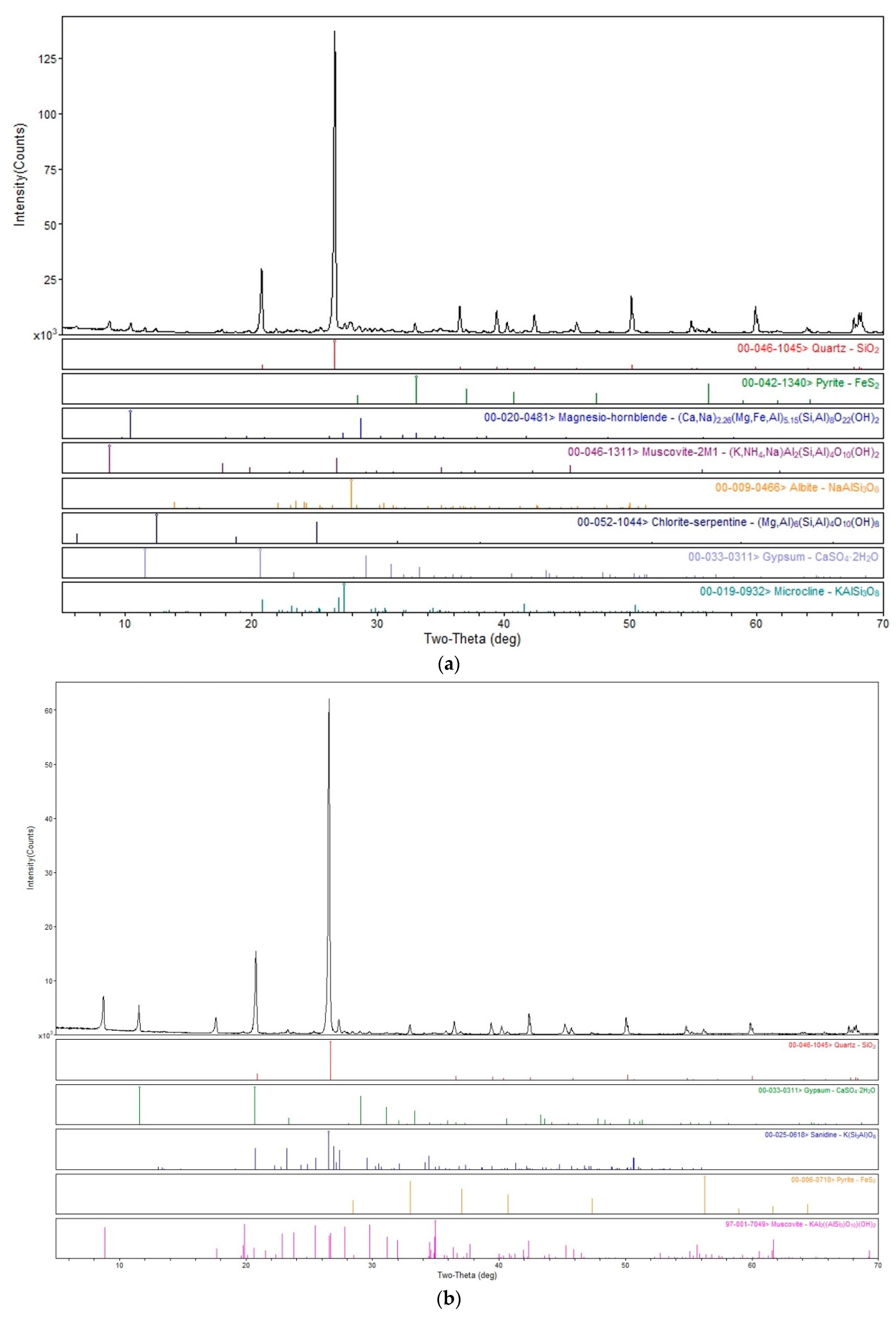Minerals 11 00302 g001