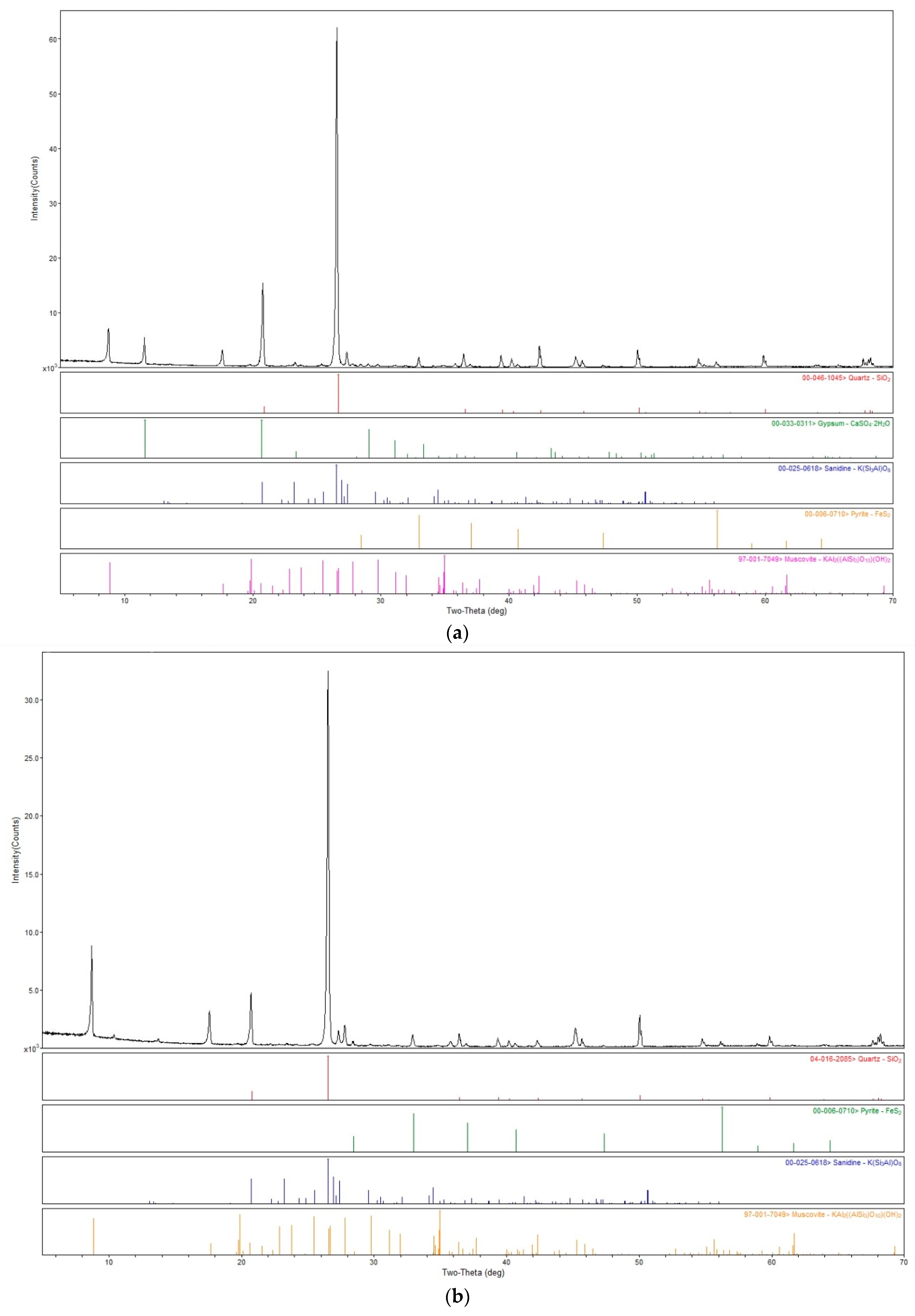 Minerals 11 00302 g005