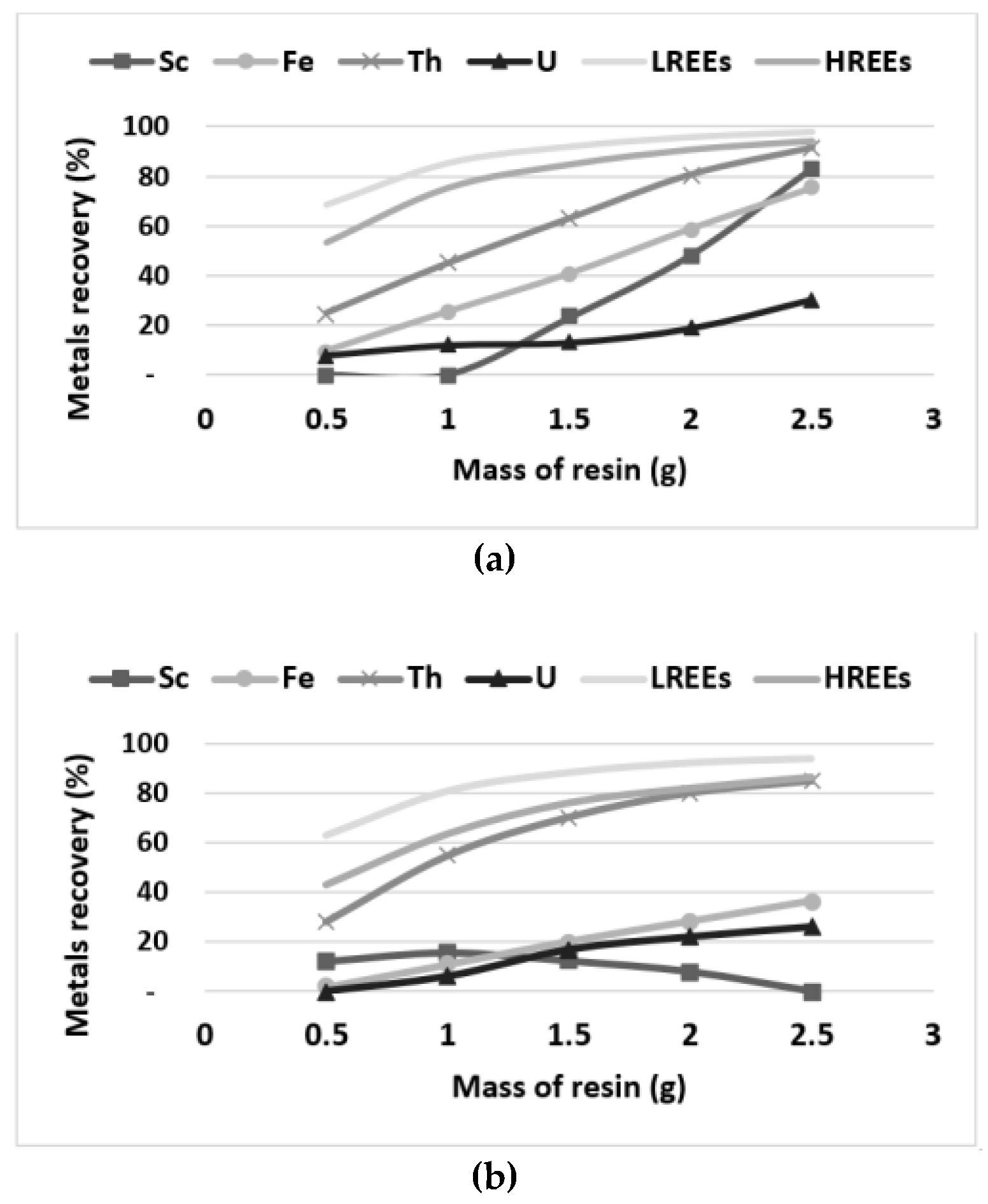 Minerals 11 00302 g006
