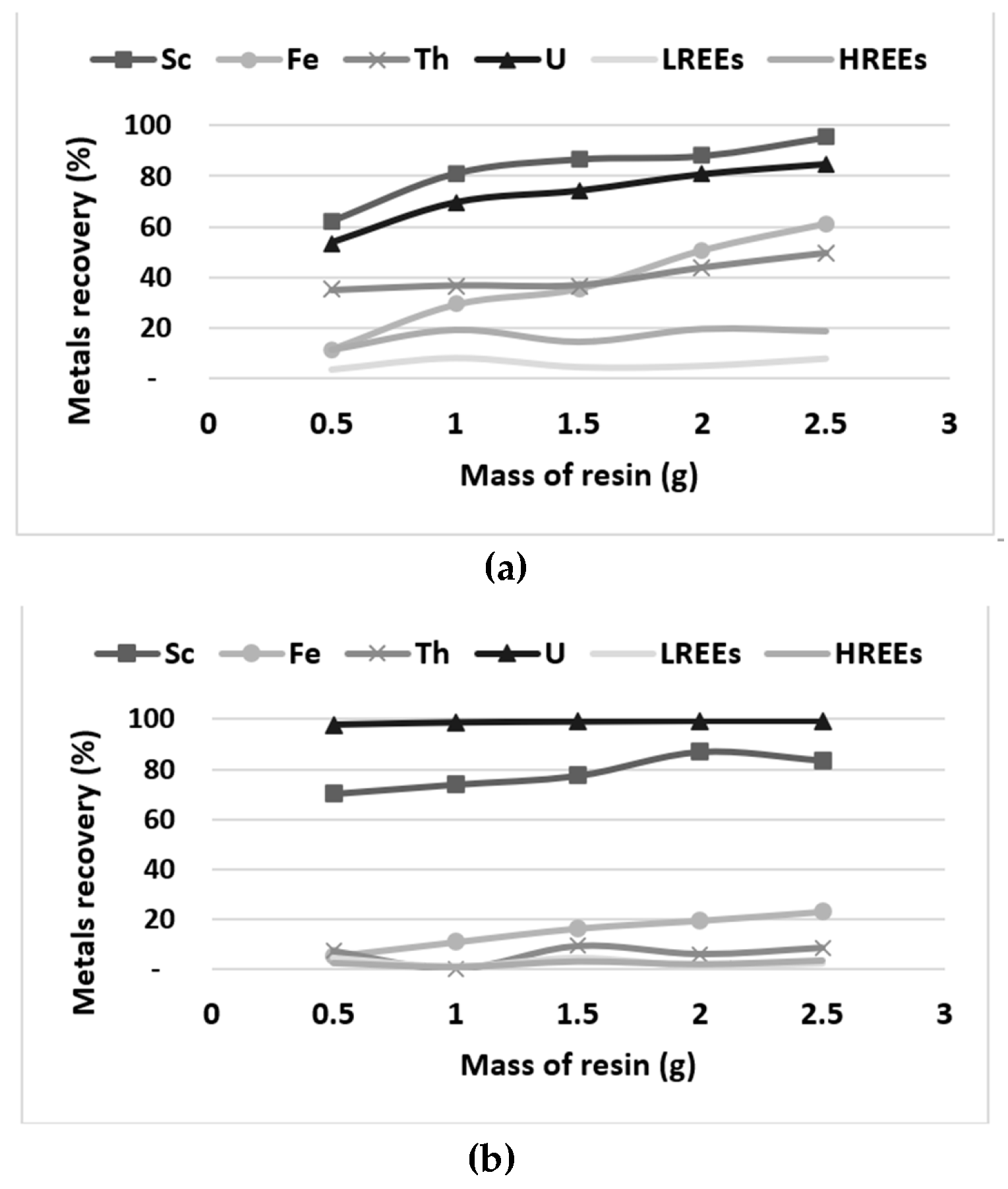Minerals 11 00302 g008