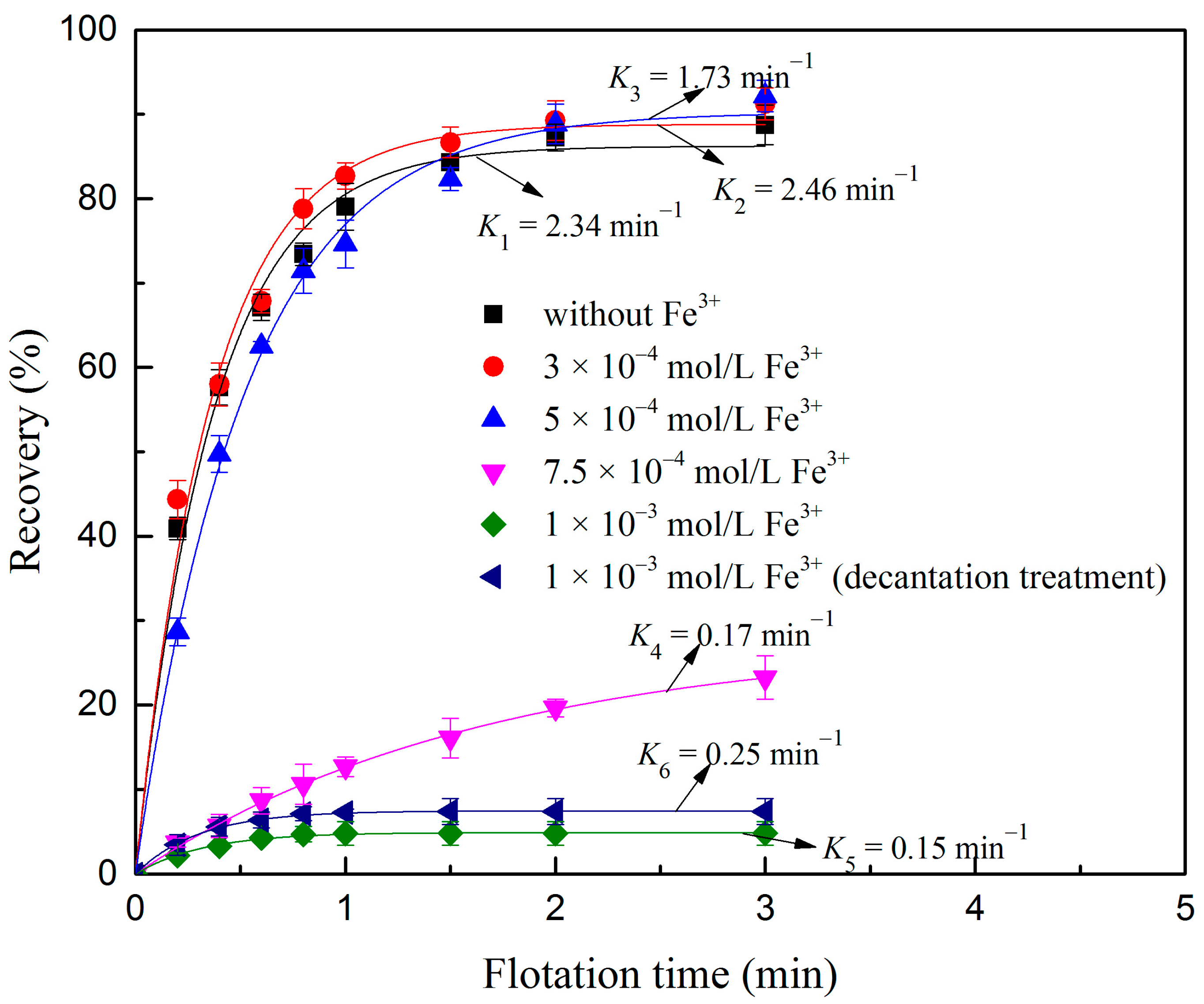 Minerals 11 00305 g003