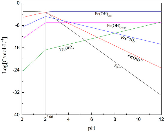 Minerals 11 00305 g006