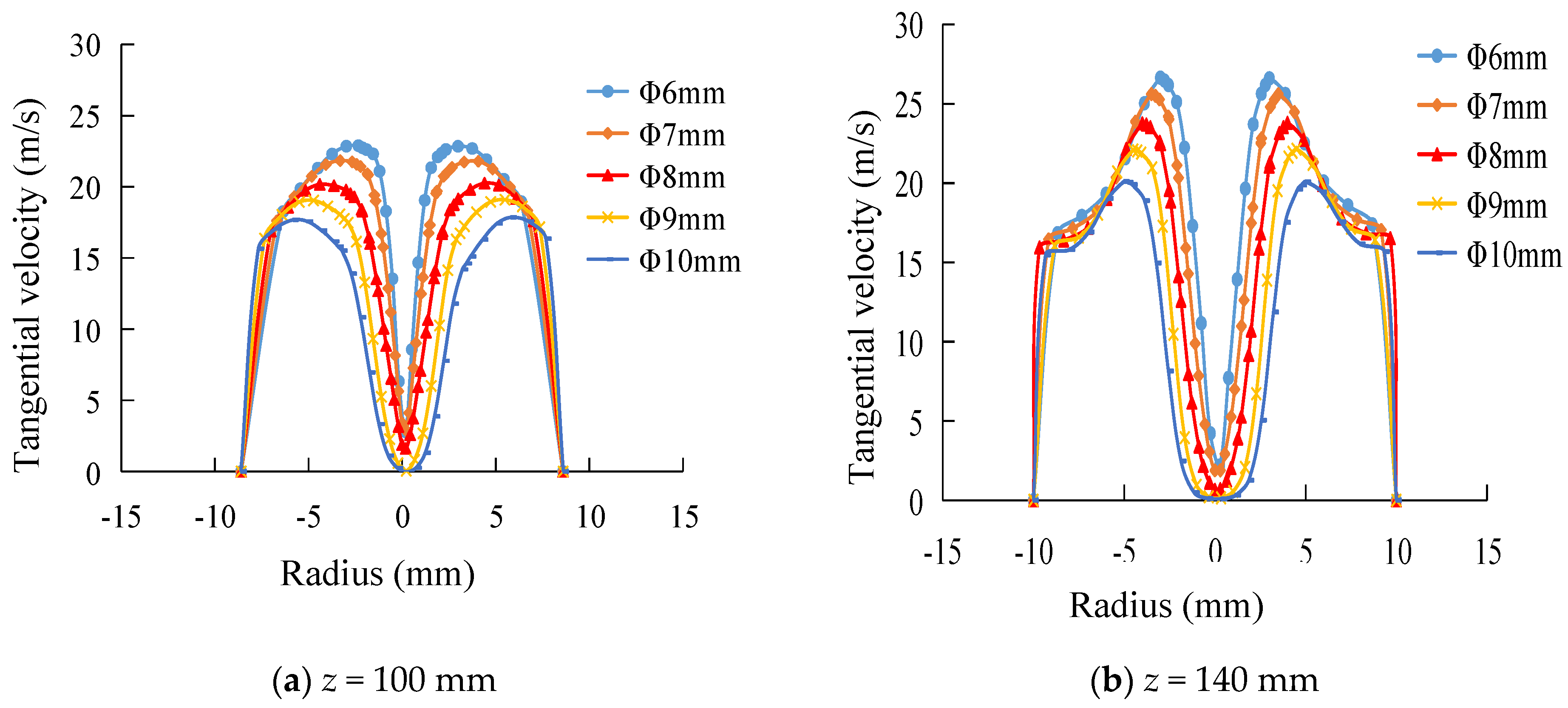 Minerals 11 00307 g006