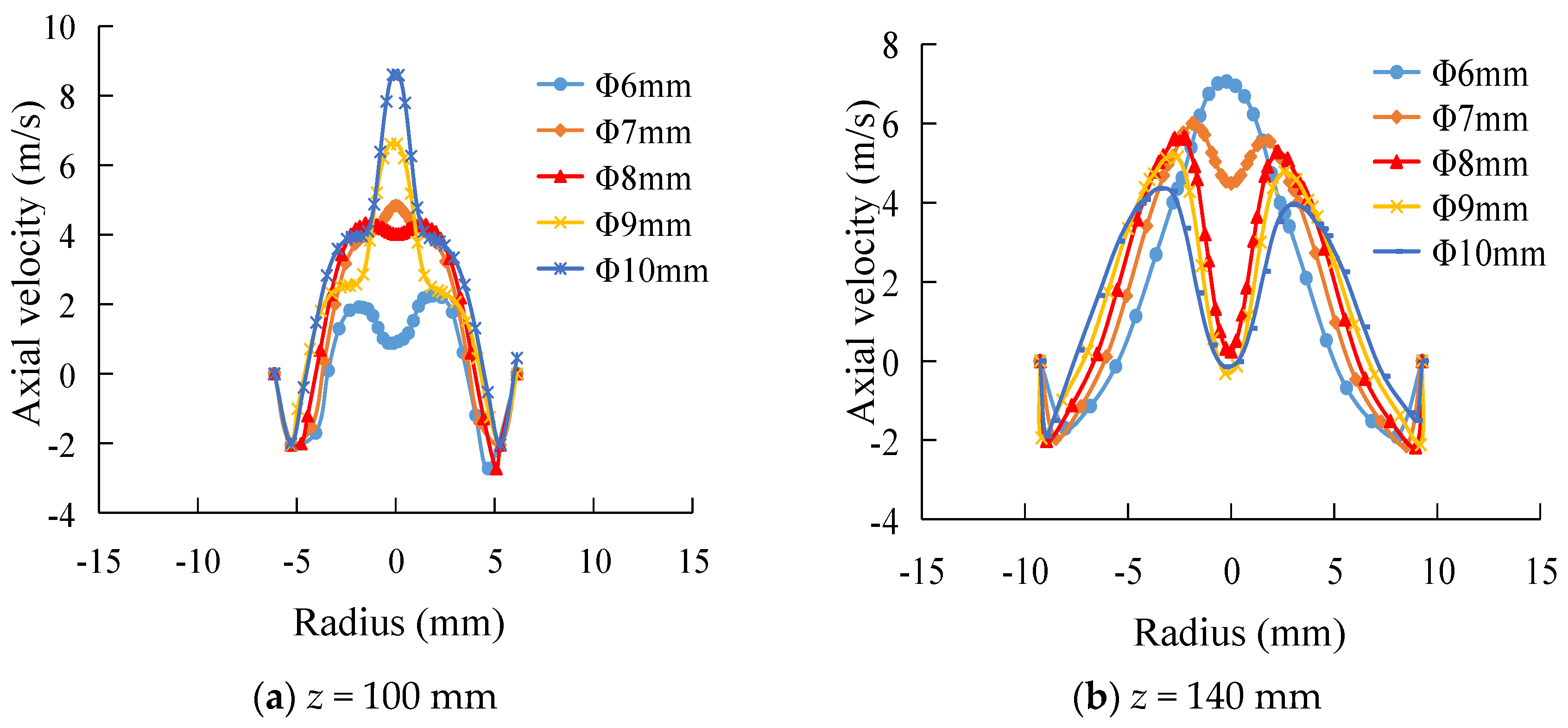 Minerals 11 00307 g007