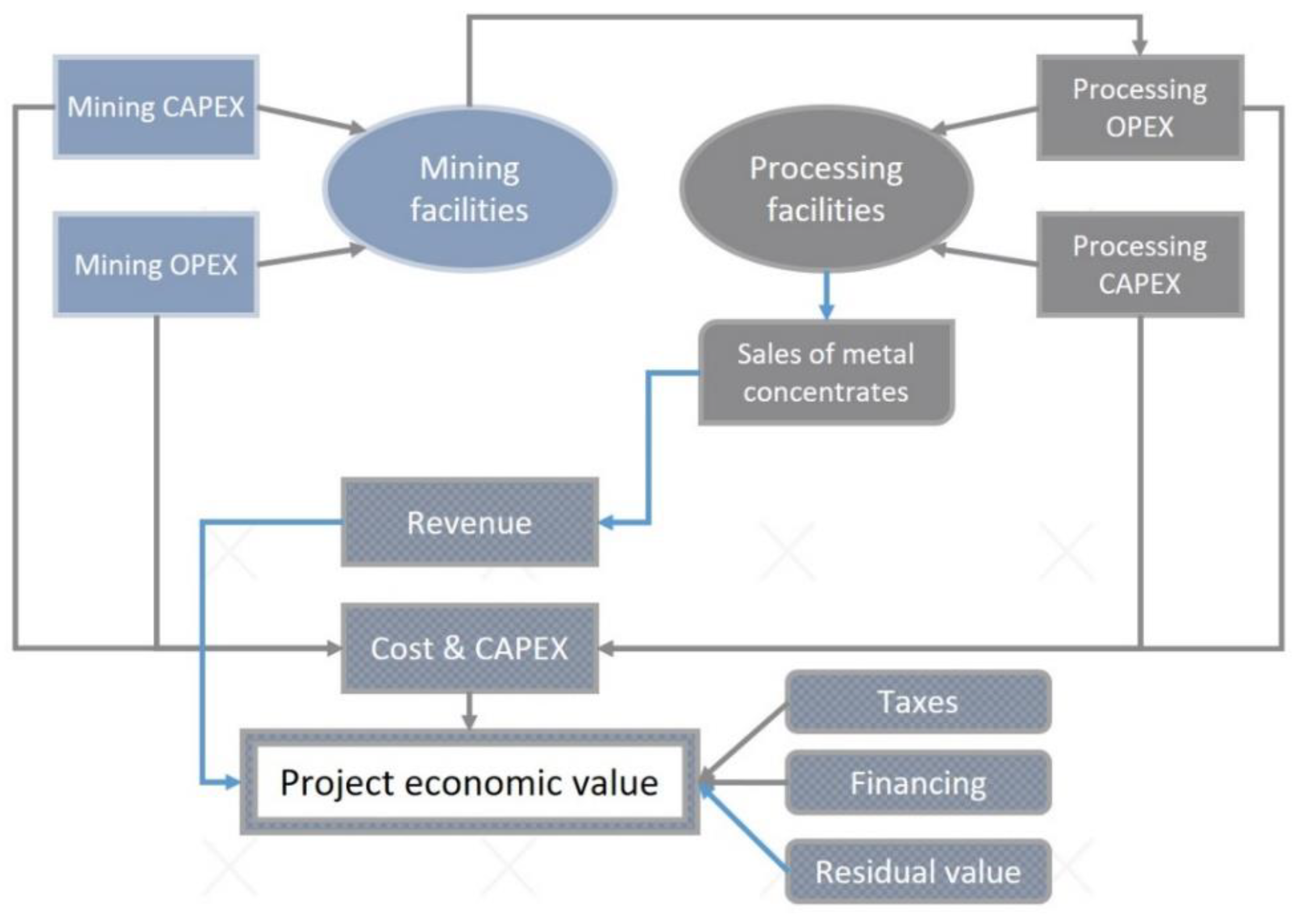 Minerals 11 00311 g001
