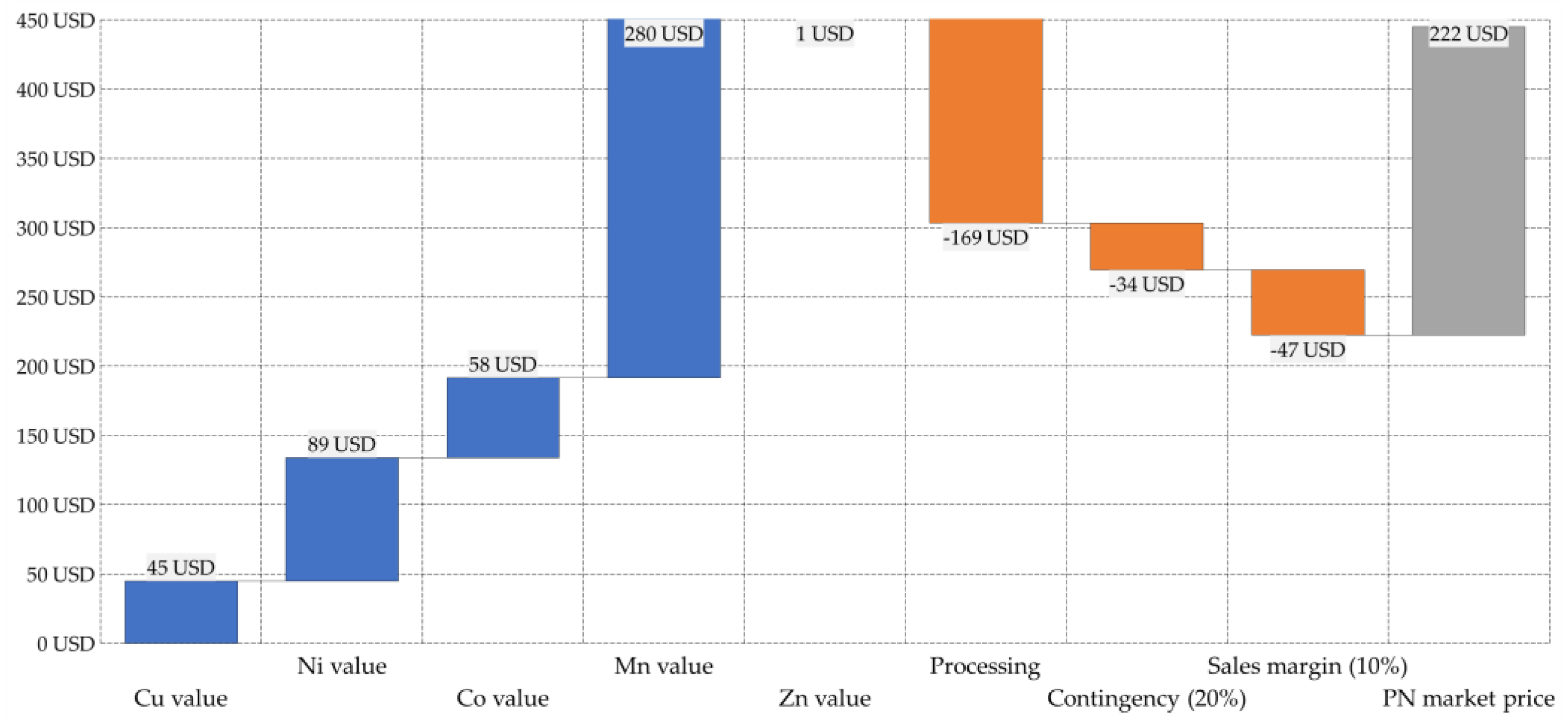 Minerals 11 00311 g005