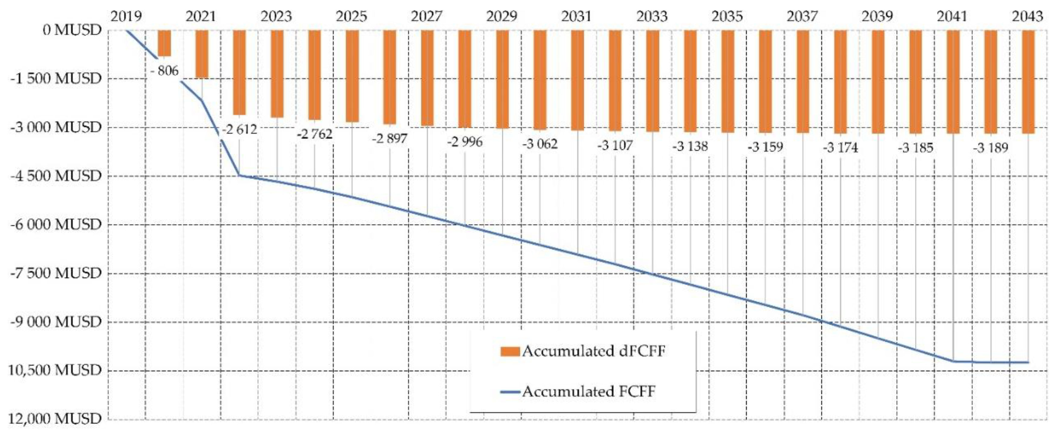Minerals 11 00311 g007
