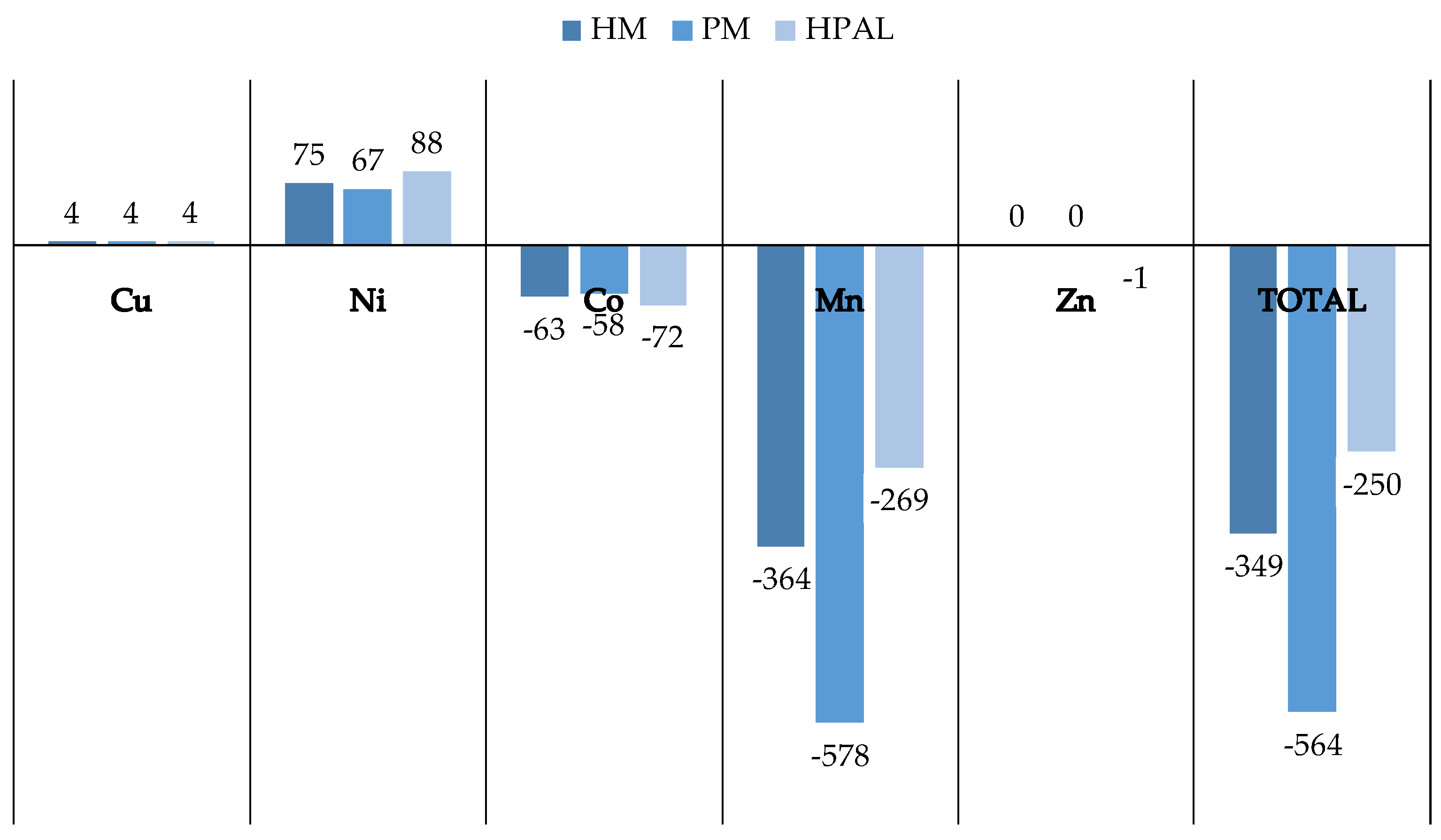 Minerals 11 00311 g010