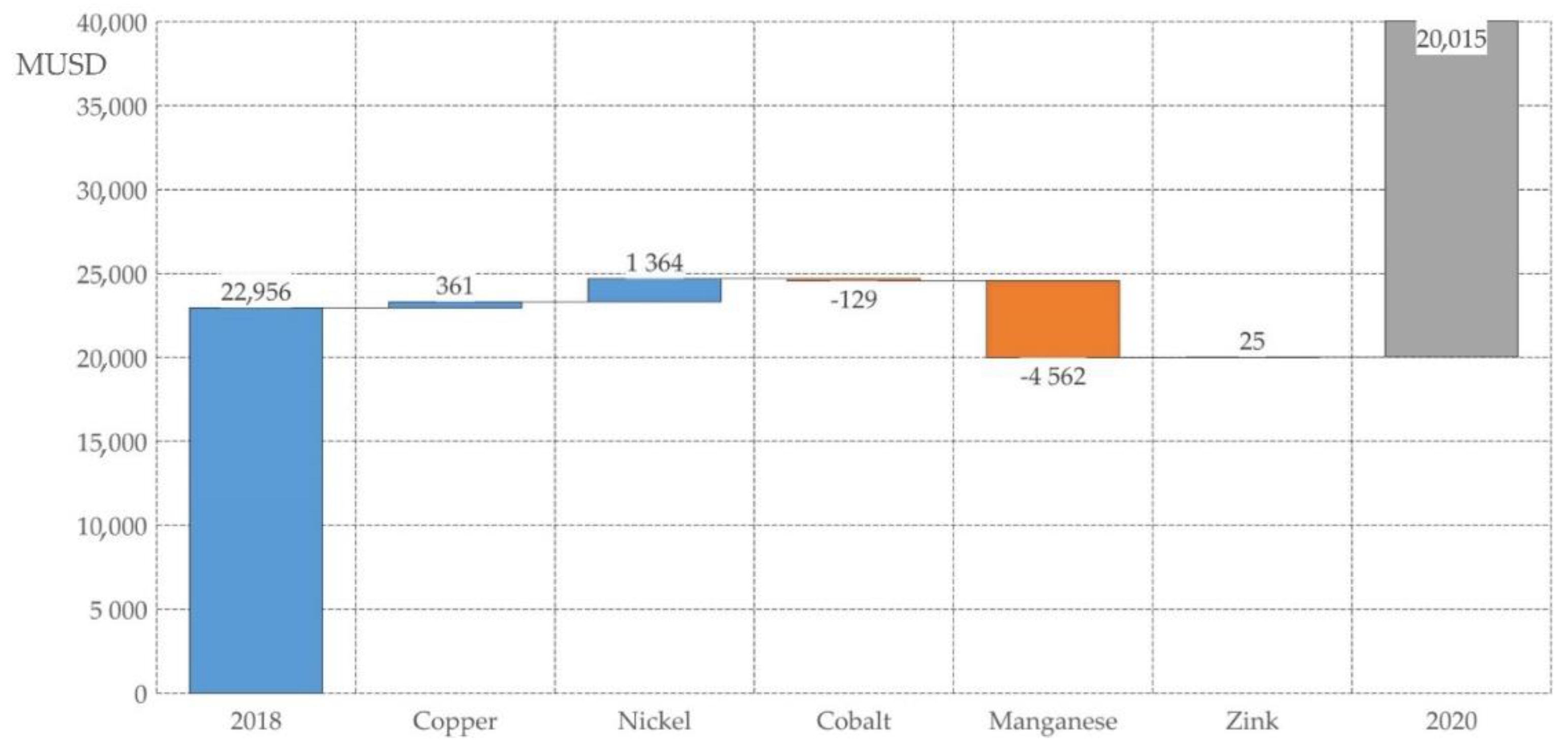Minerals 11 00311 g011
